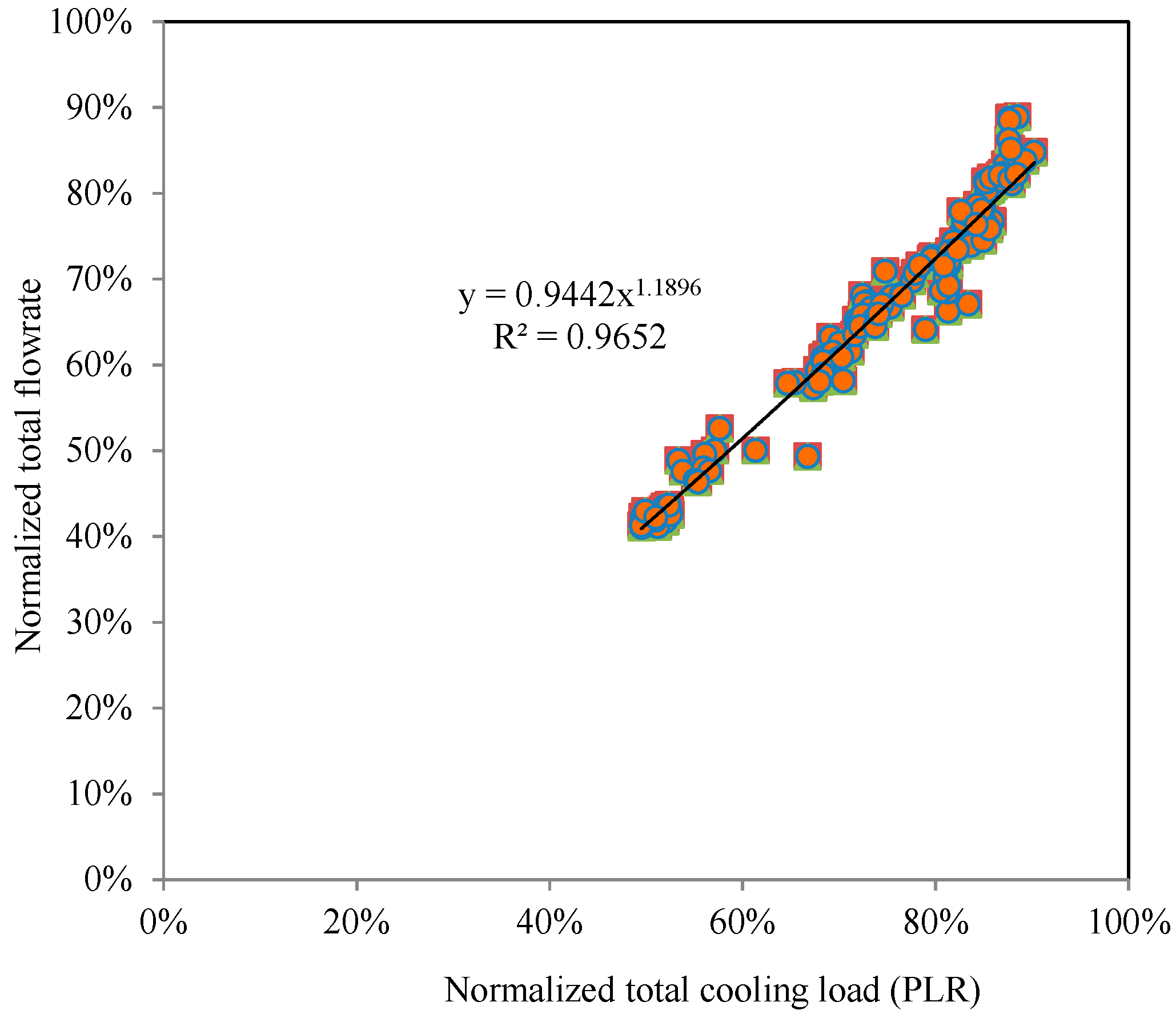 Buildings 08 00084 g005 Buildings 08 00084 g005