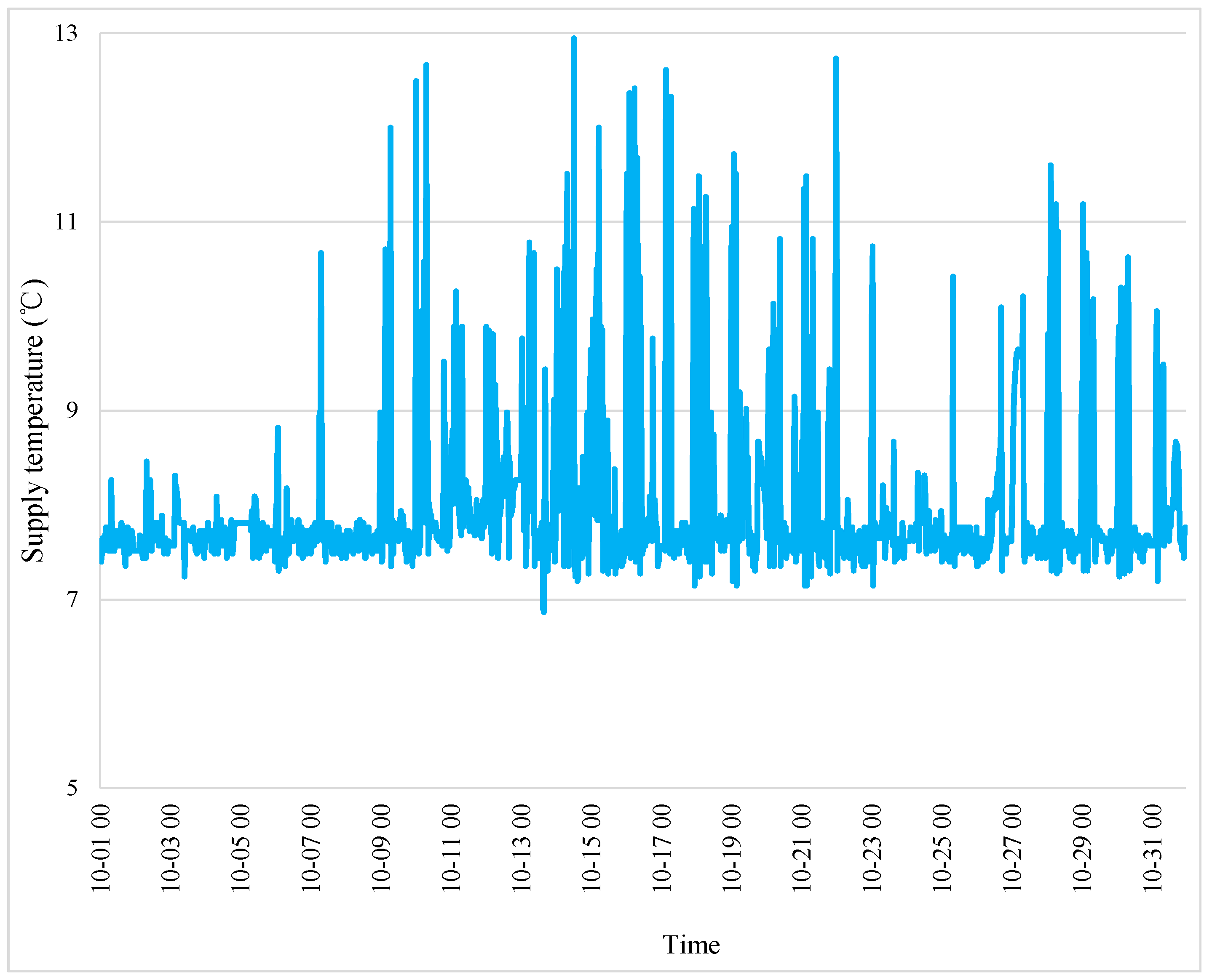Buildings 08 00084 g007 Buildings 08 00084 g007