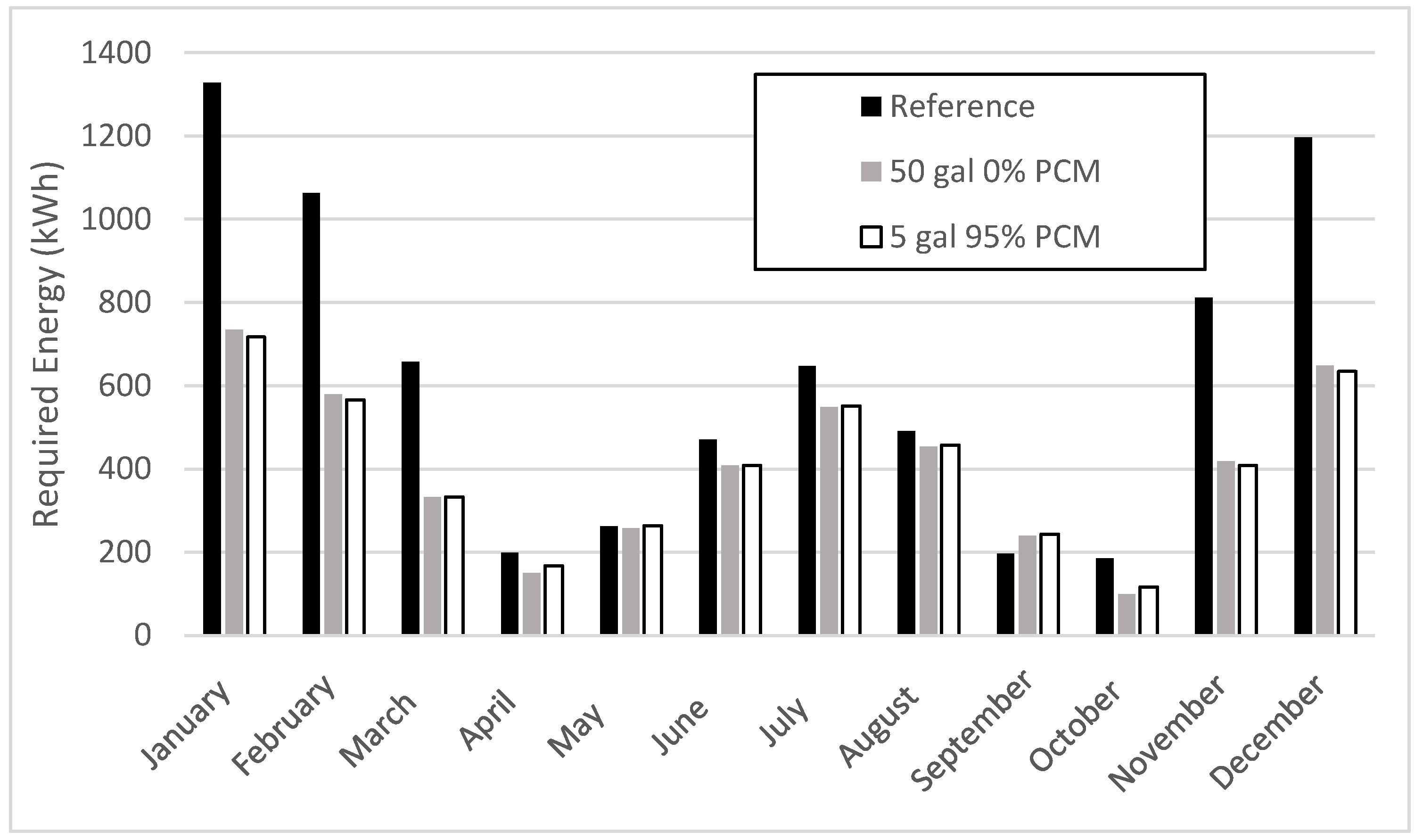Buildings 08 00086 g007