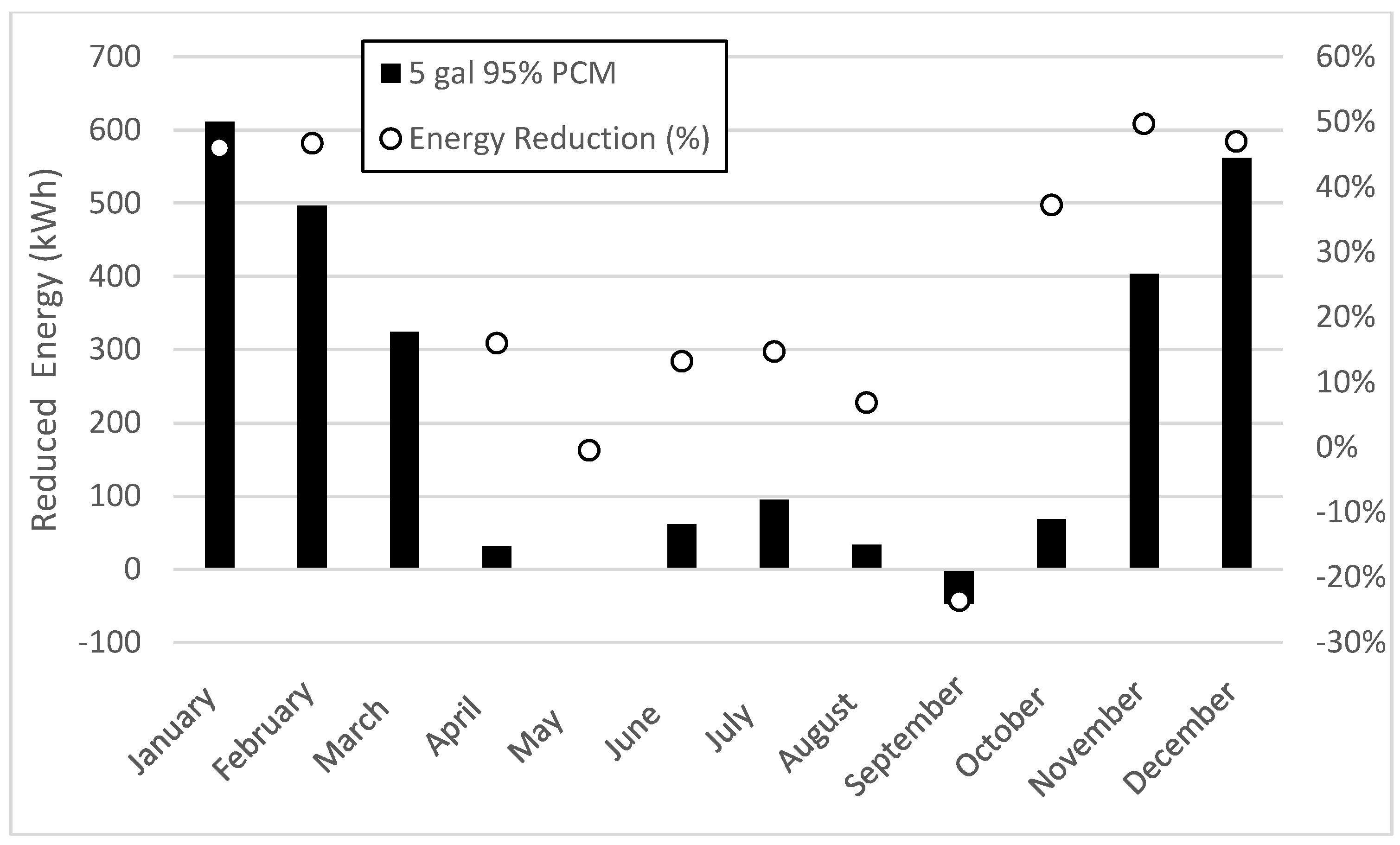 Buildings 08 00086 g008