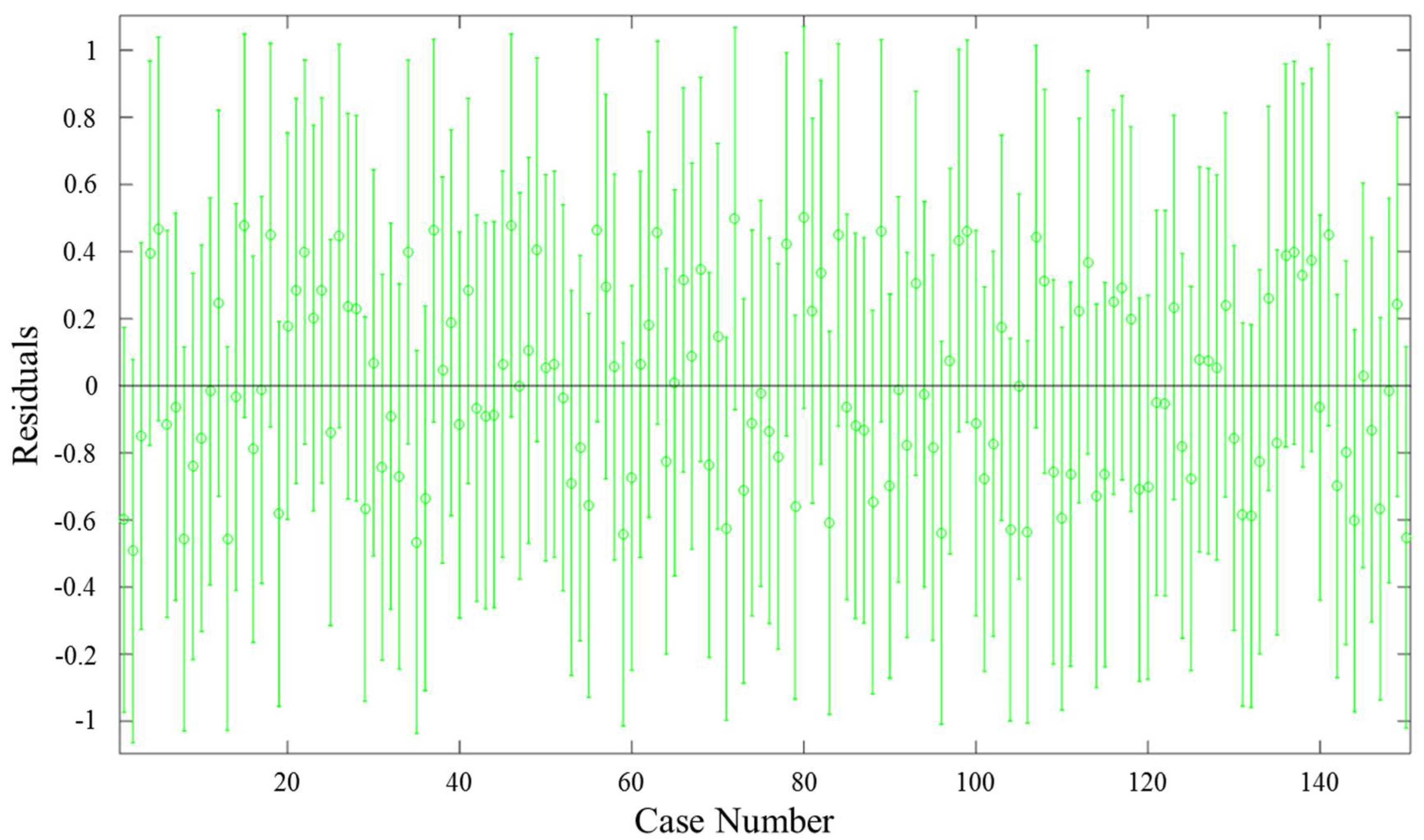 Buildings 08 00087 g001 550