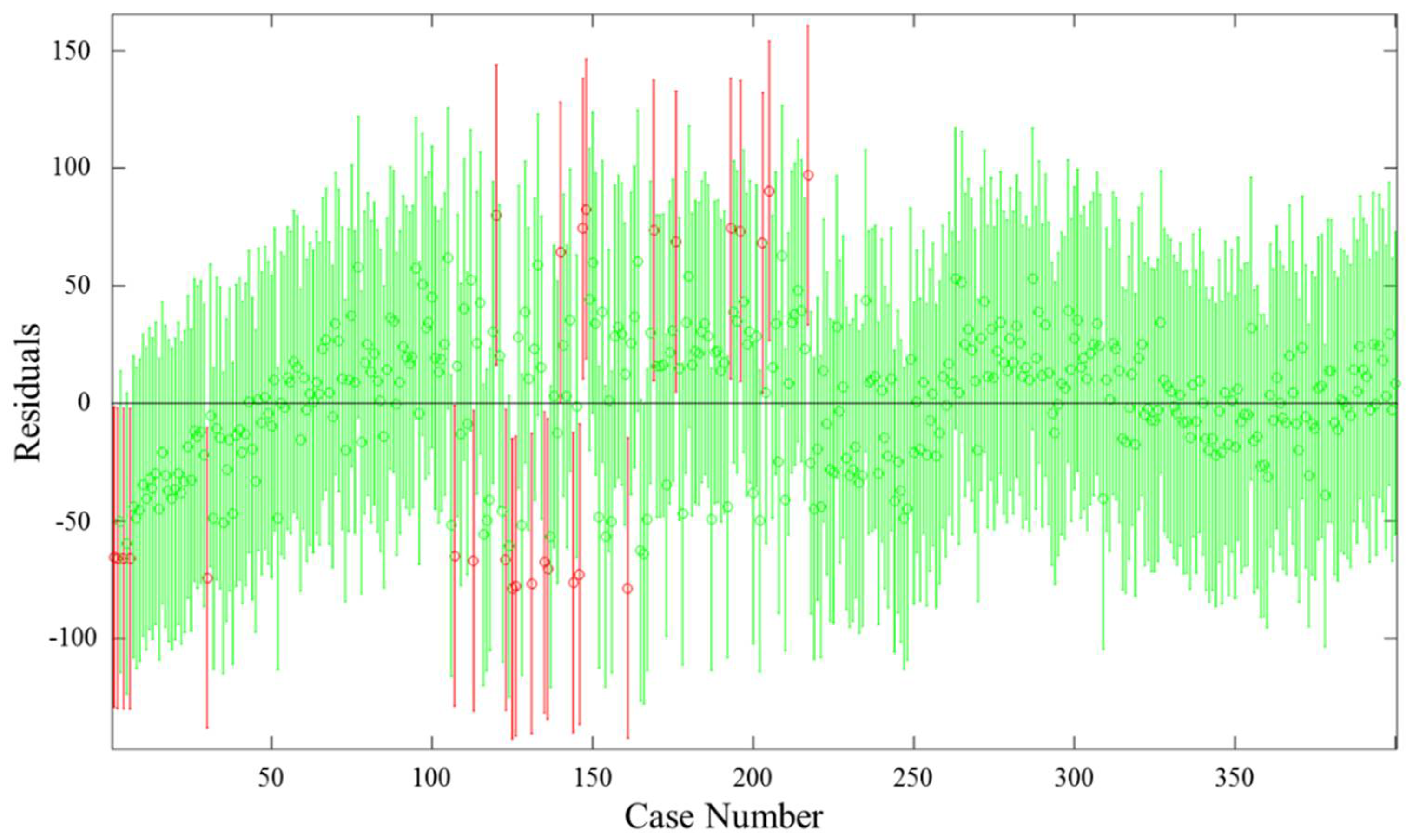 Buildings 08 00087 g002 550