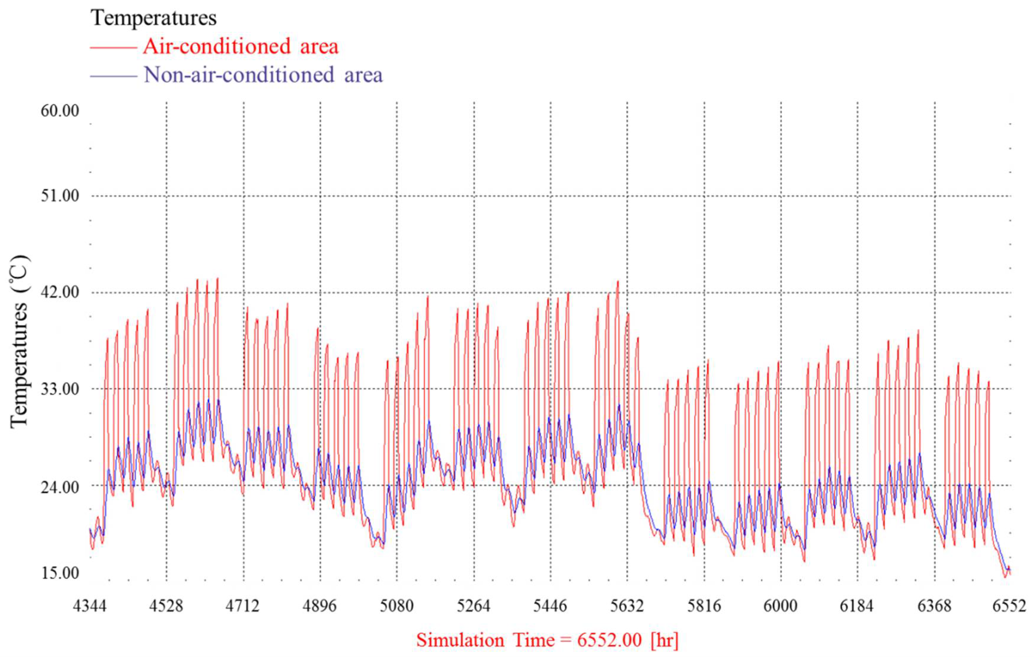 Buildings 08 00087 g003 550