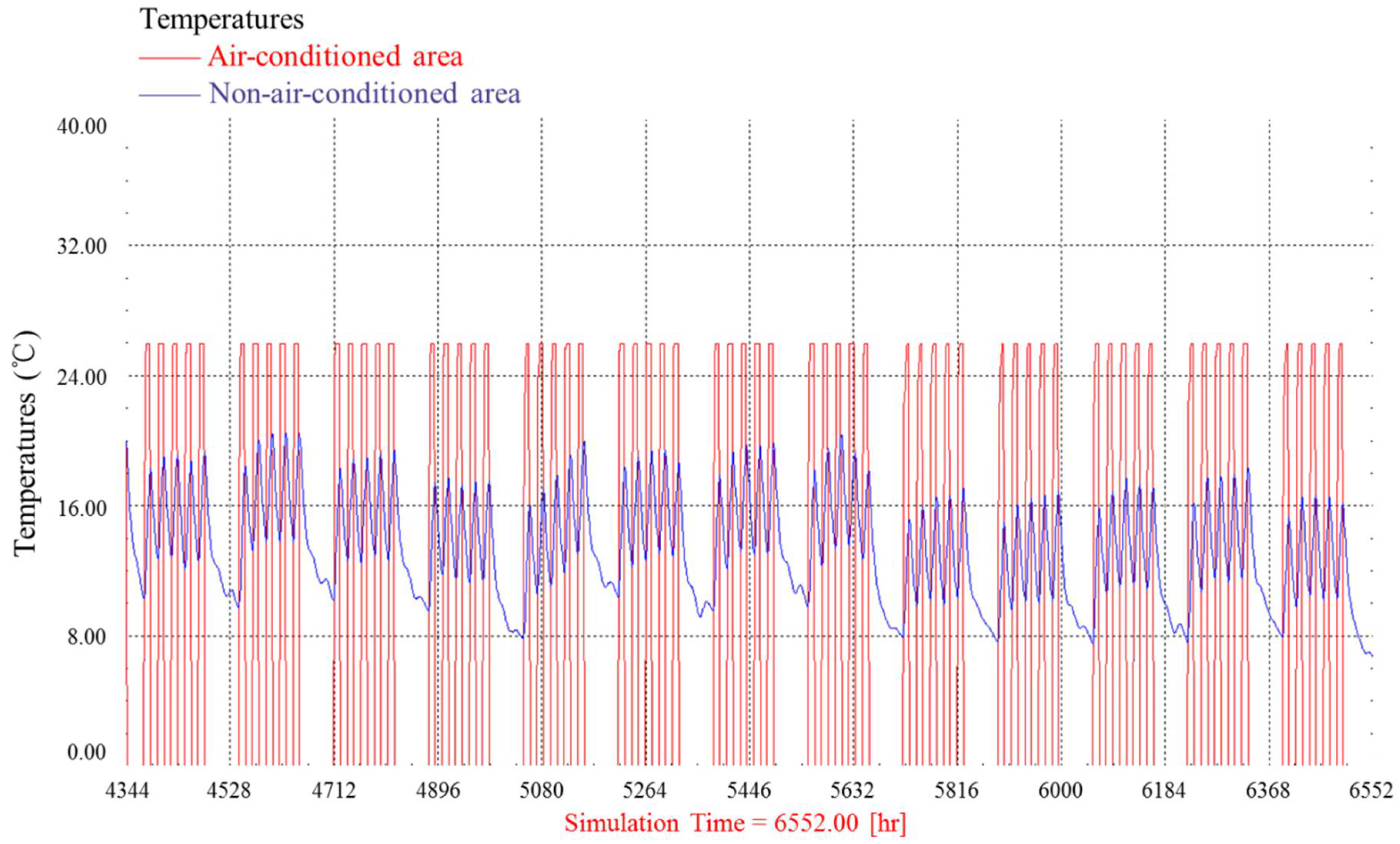 Buildings 08 00087 g004 550
