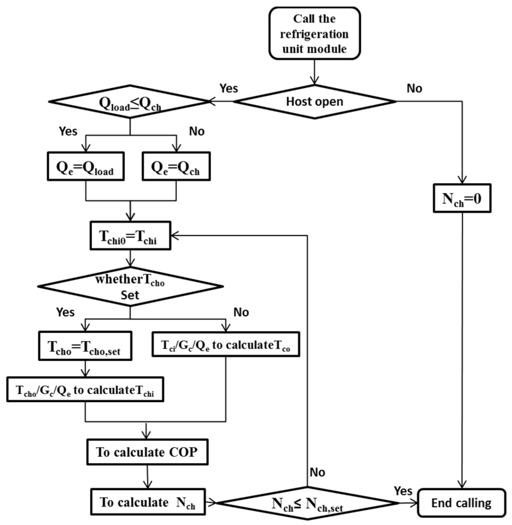 Buildings 08 00087 g005 550