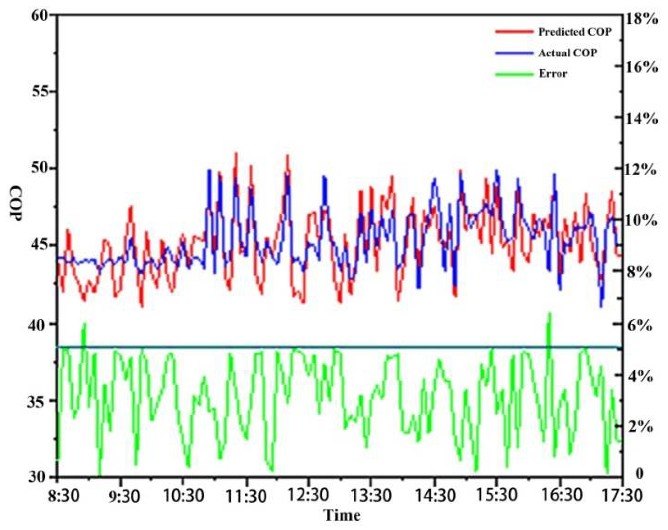 Buildings 08 00087 g006 550