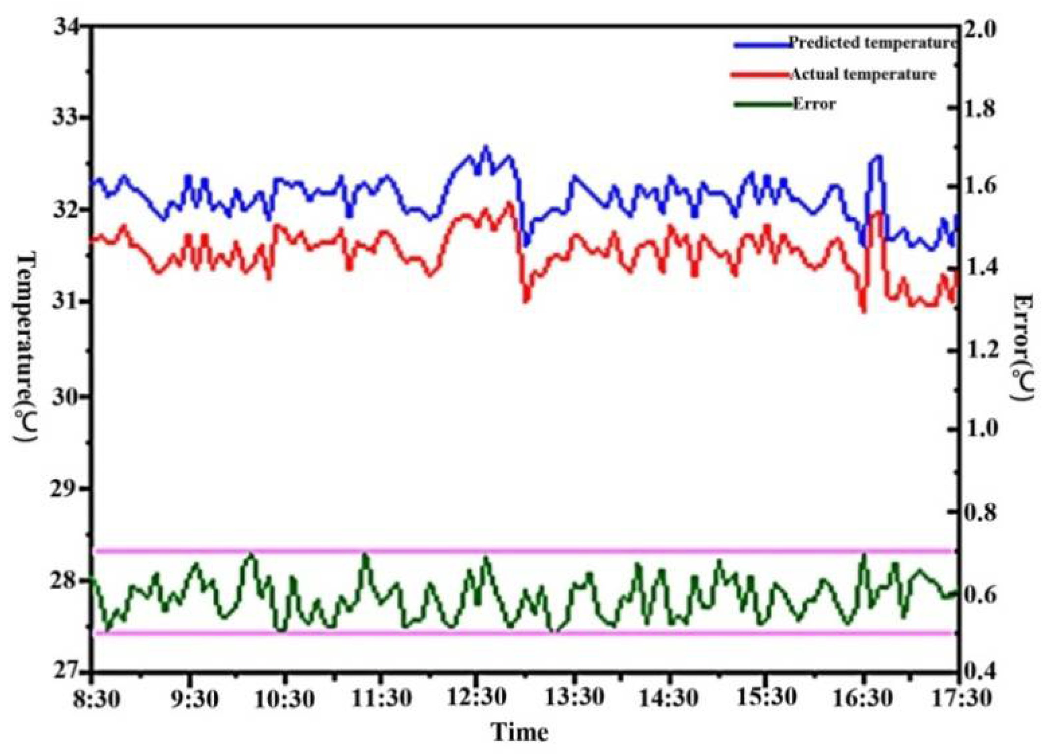 Buildings 08 00087 g007 550