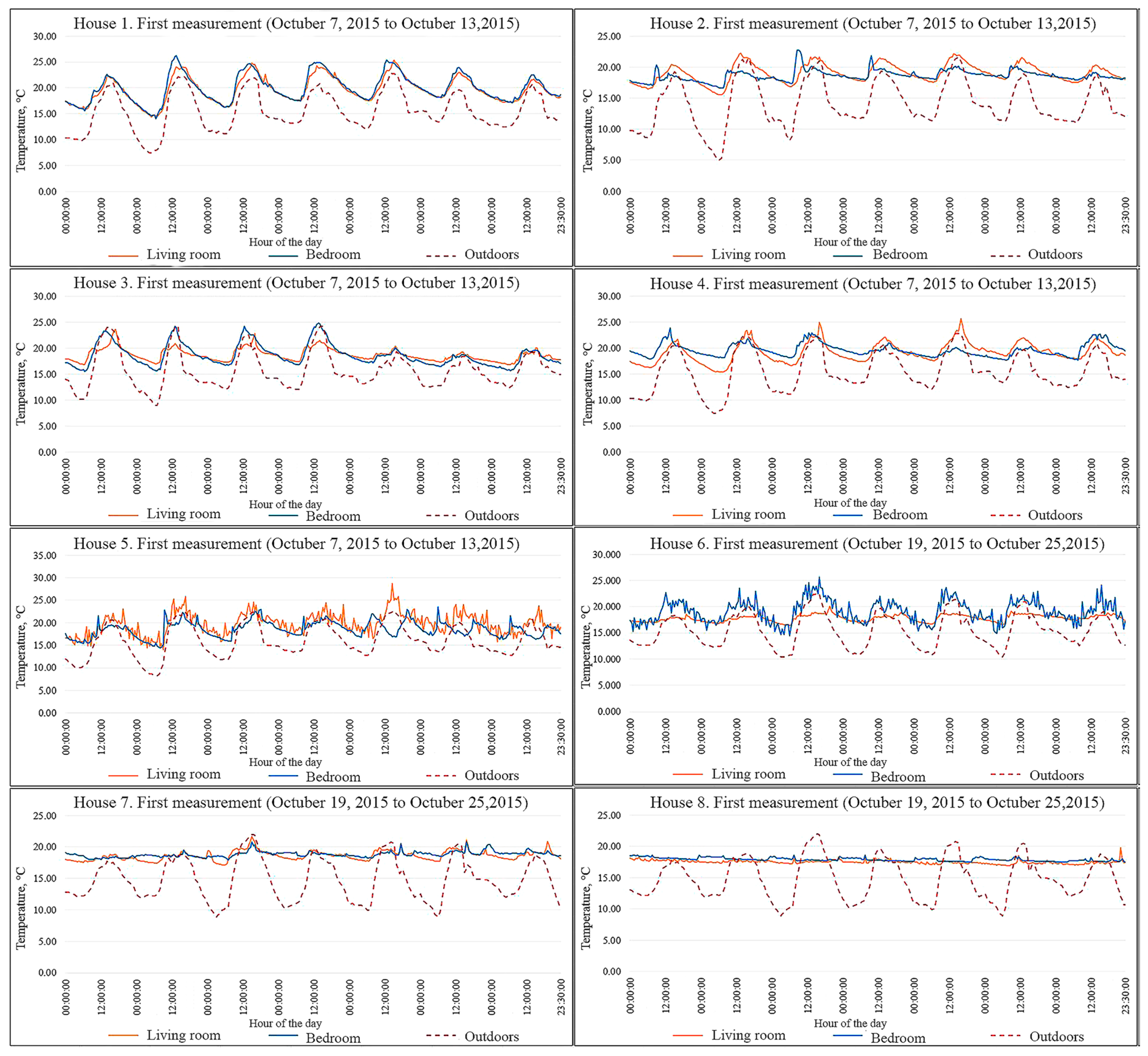 Buildings 08 00090 g004 550
