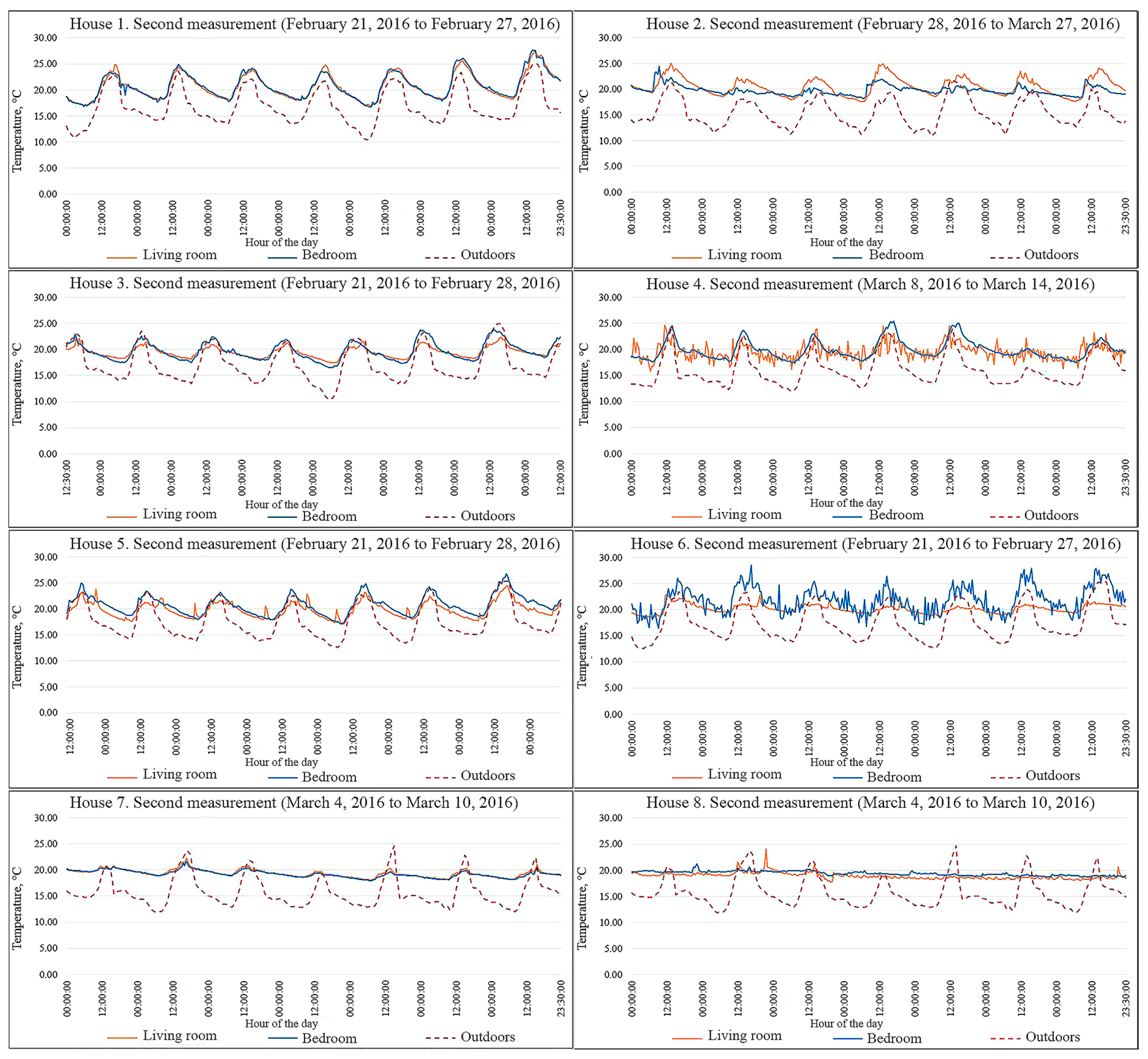 Buildings 08 00090 g005 550
