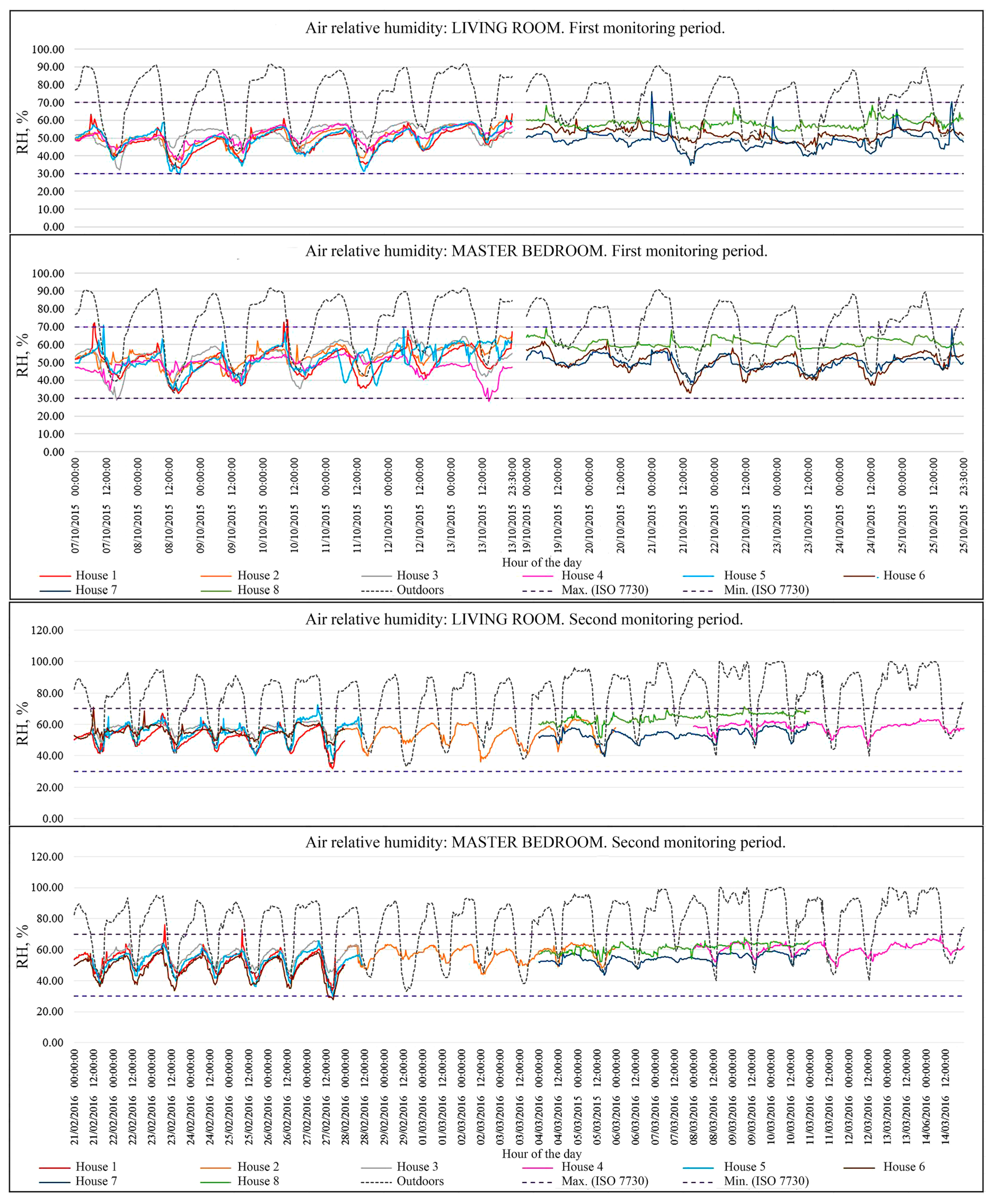 Buildings 08 00090 g006 550