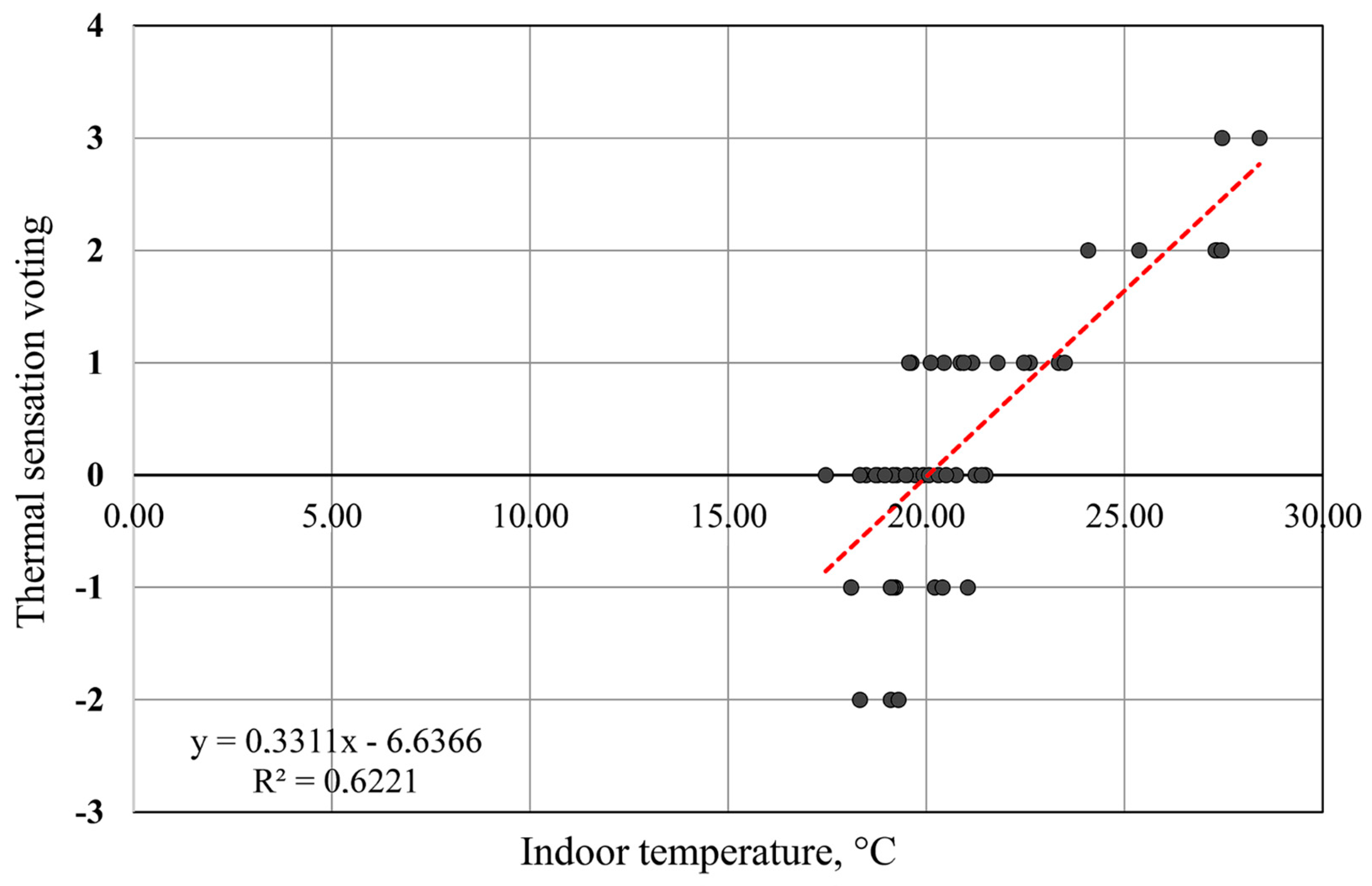 Buildings 08 00090 g008 550