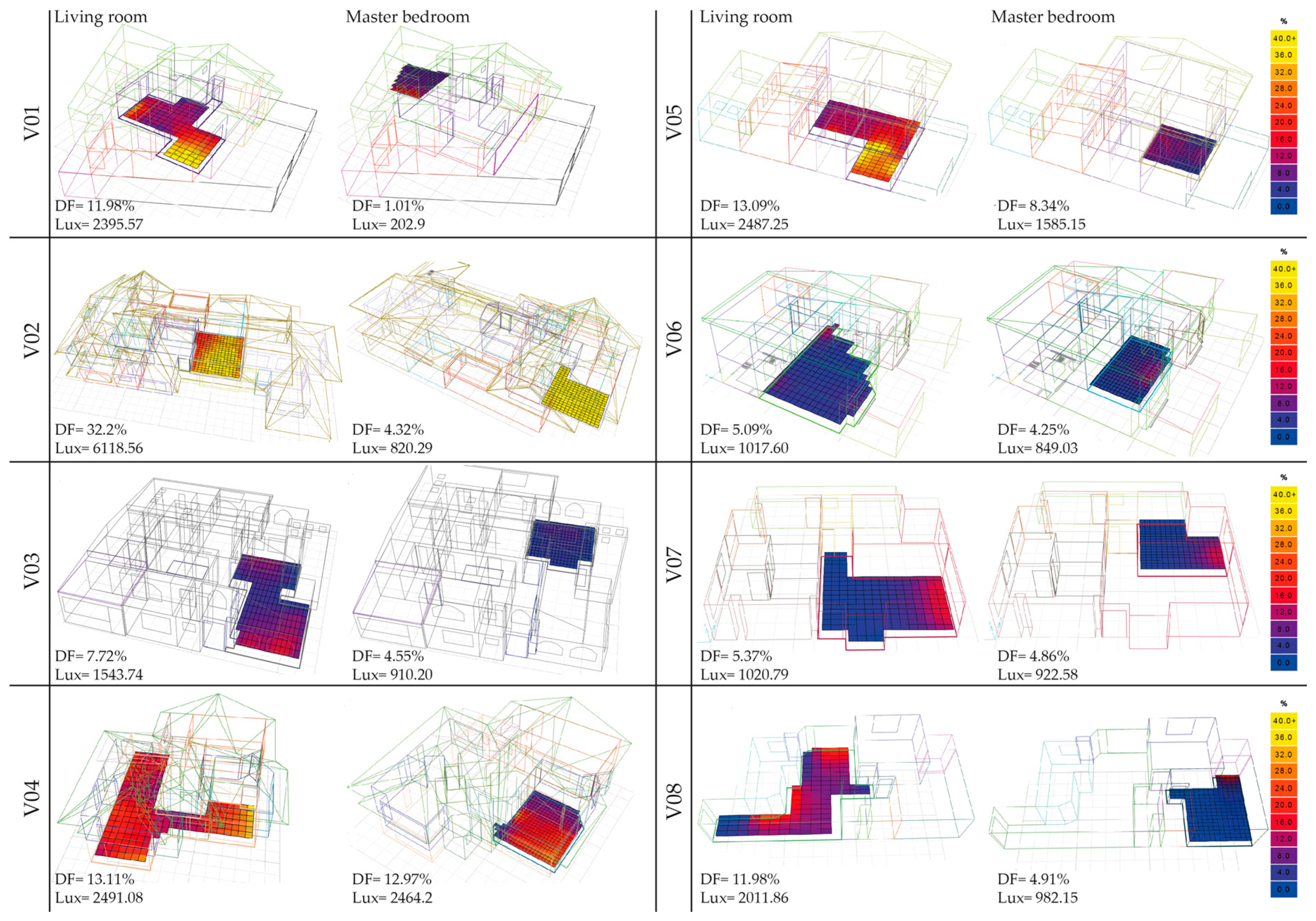 Buildings 08 00090 g010 550