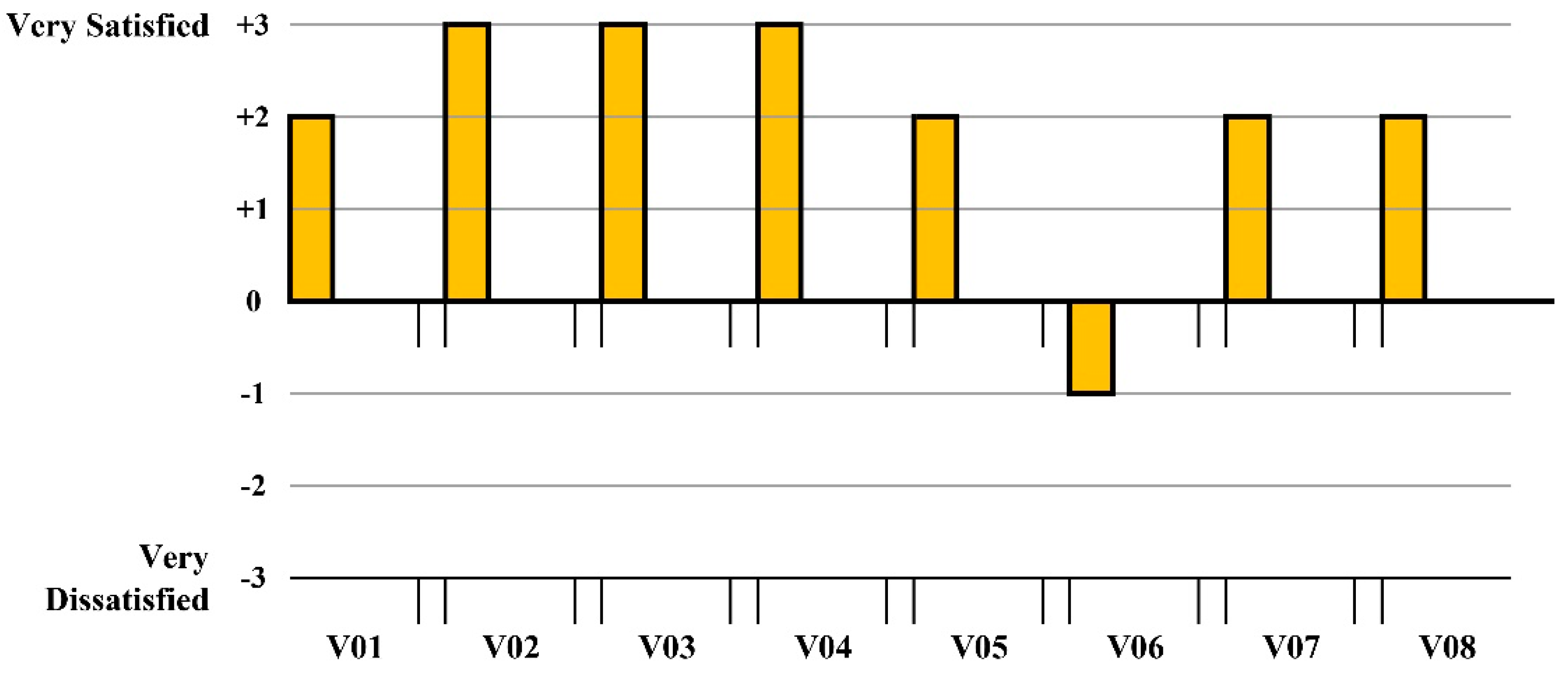 Buildings 08 00090 g013 550