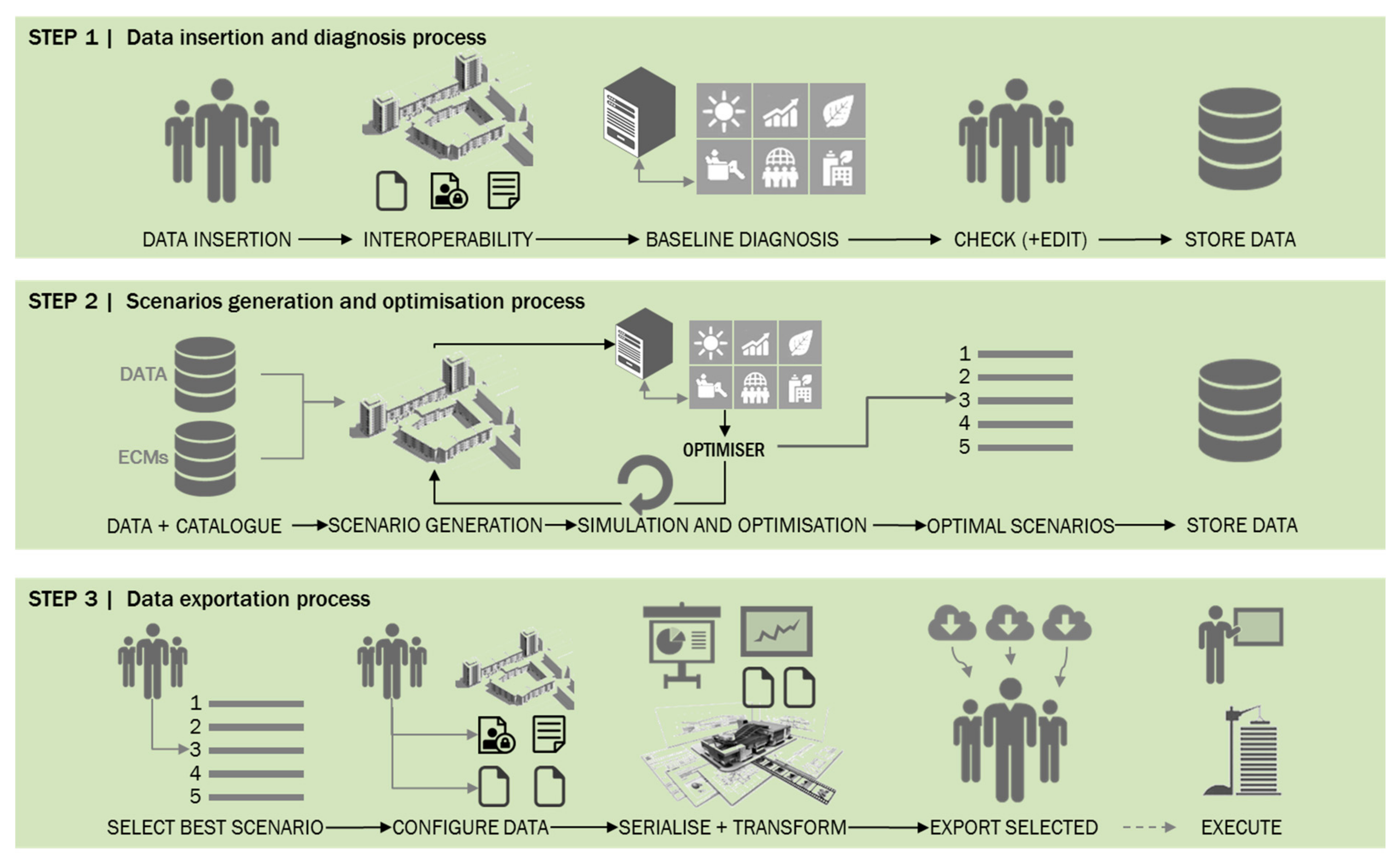 Buildings 08 00091 g001