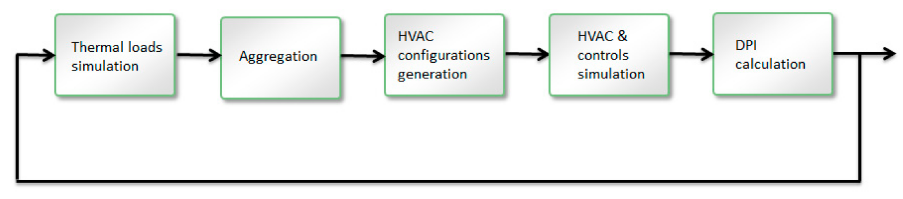 Buildings 08 00091 g005