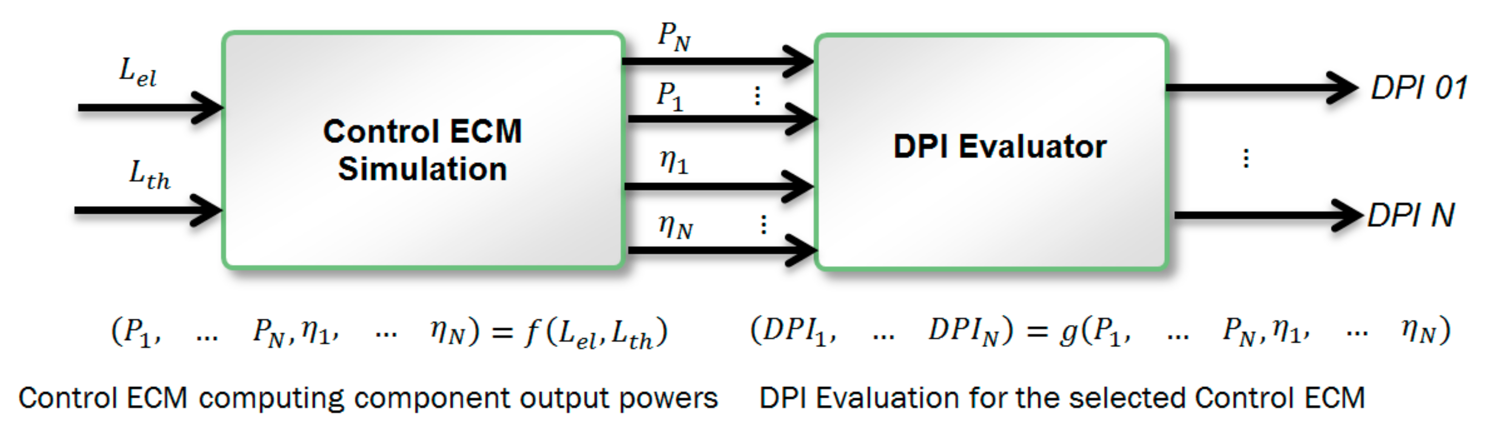 Buildings Free Full Text Model Based Comparative Evaluation Of Building And District Control Oriented Energy Retrofit Scenarios Html