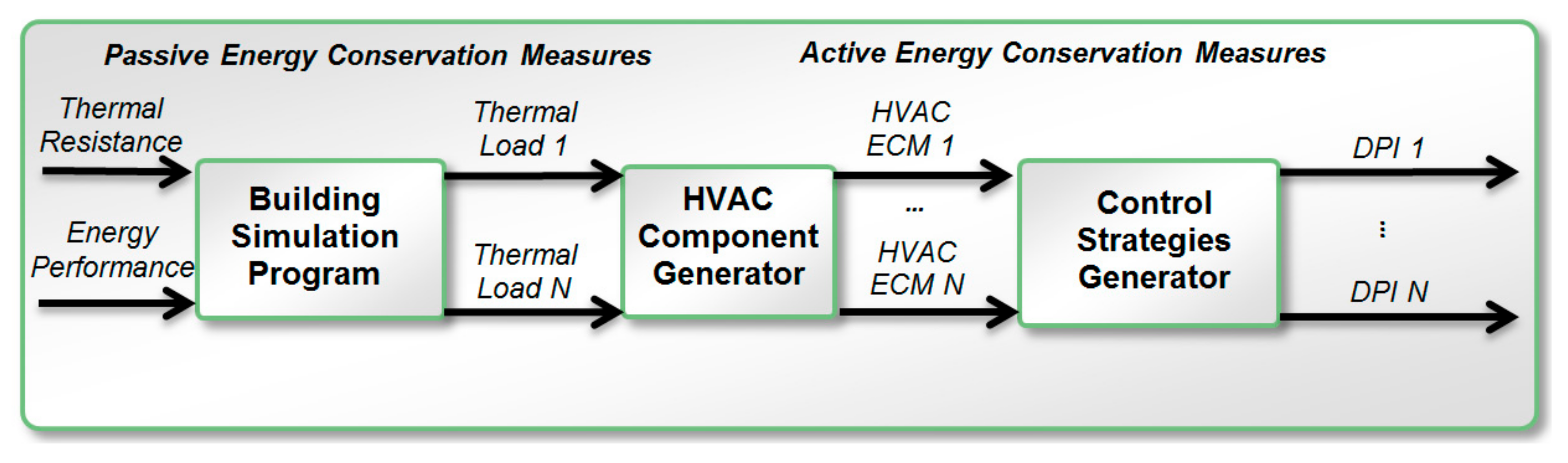 Buildings 08 00091 g007