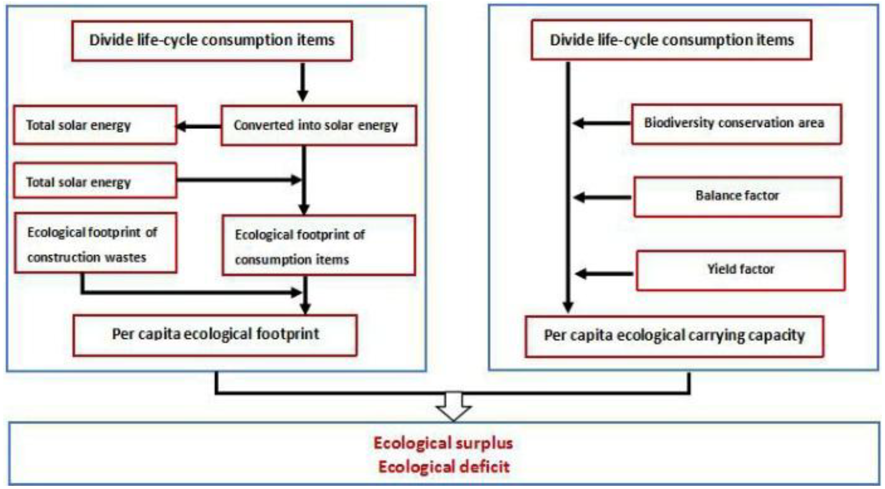 Buildings 08 00092 g001