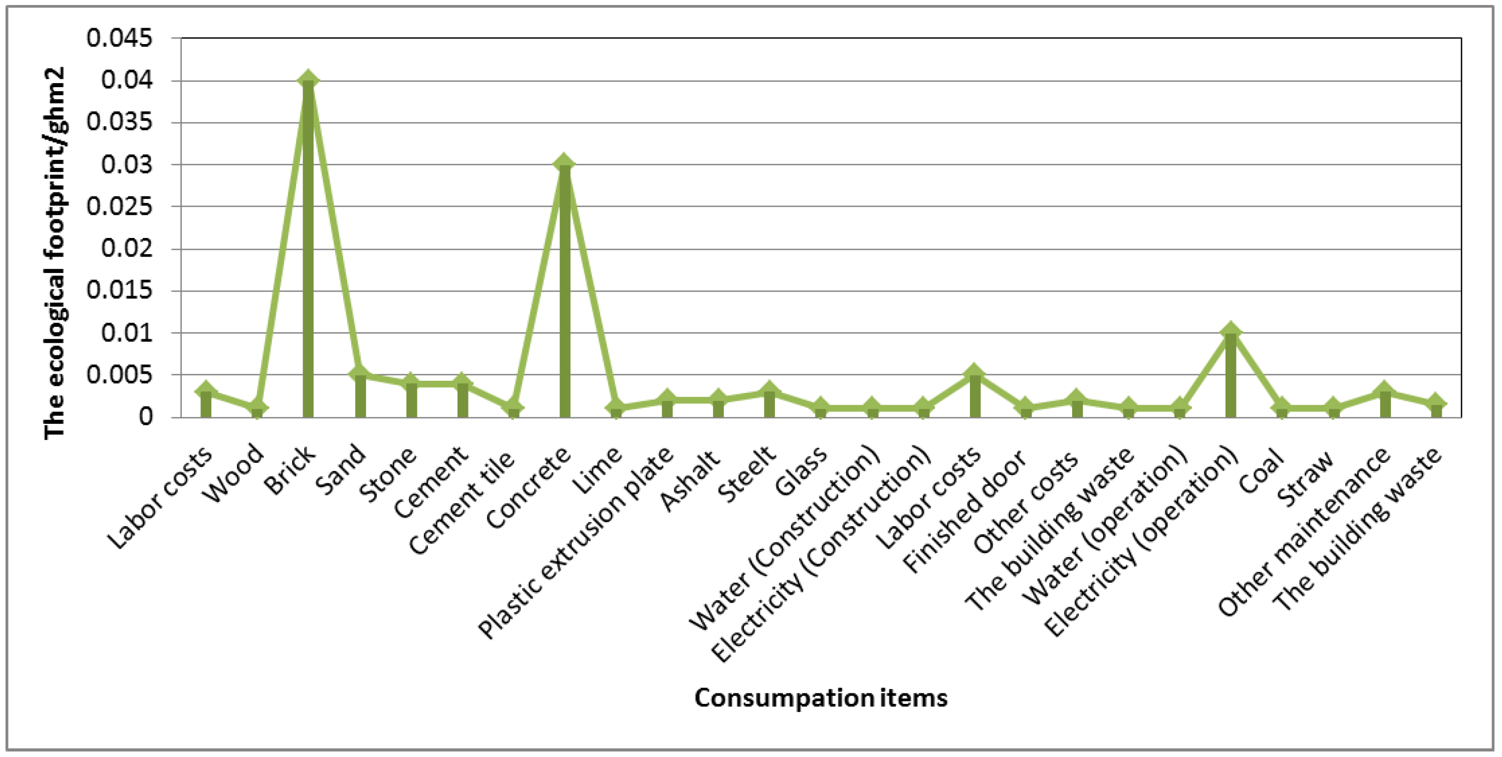 Buildings 08 00092 g011