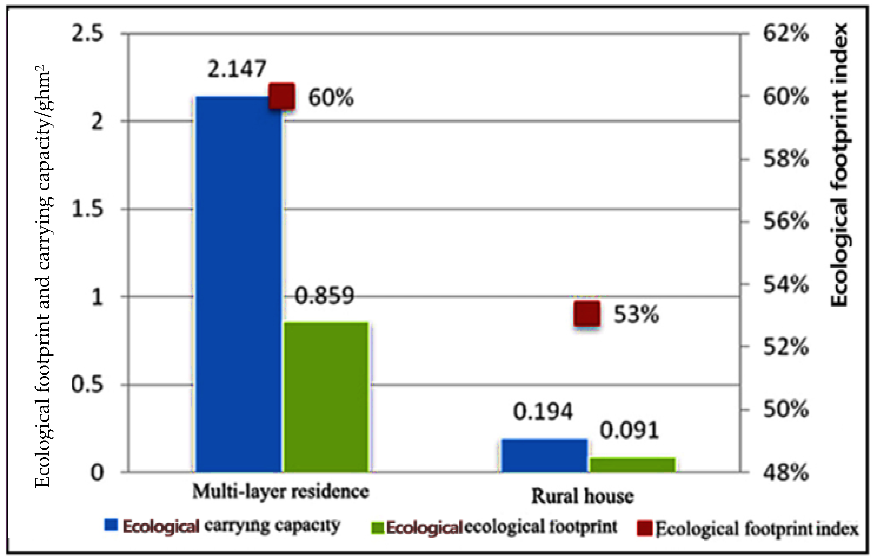 Buildings 08 00092 g013