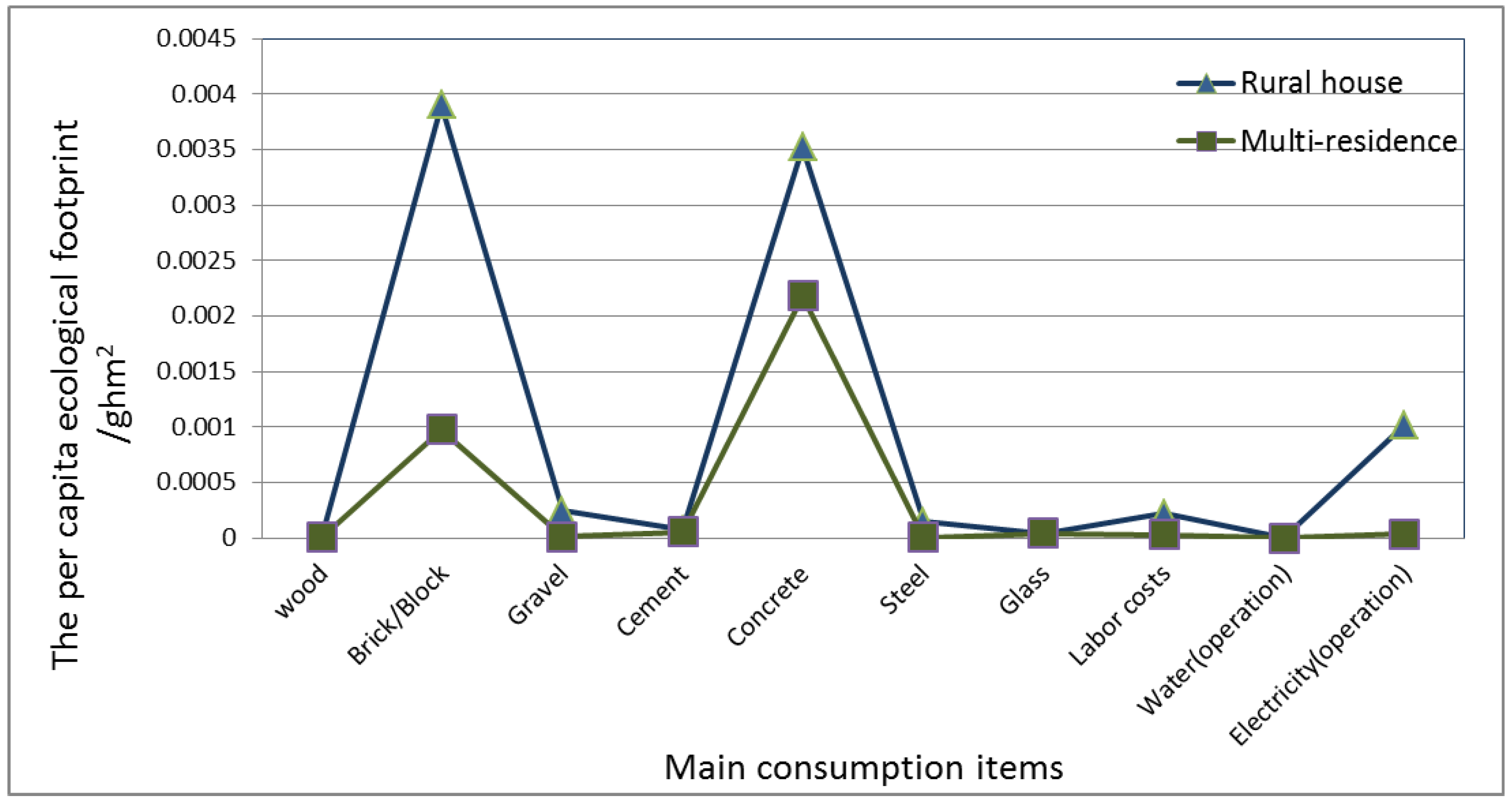 Buildings 08 00092 g017