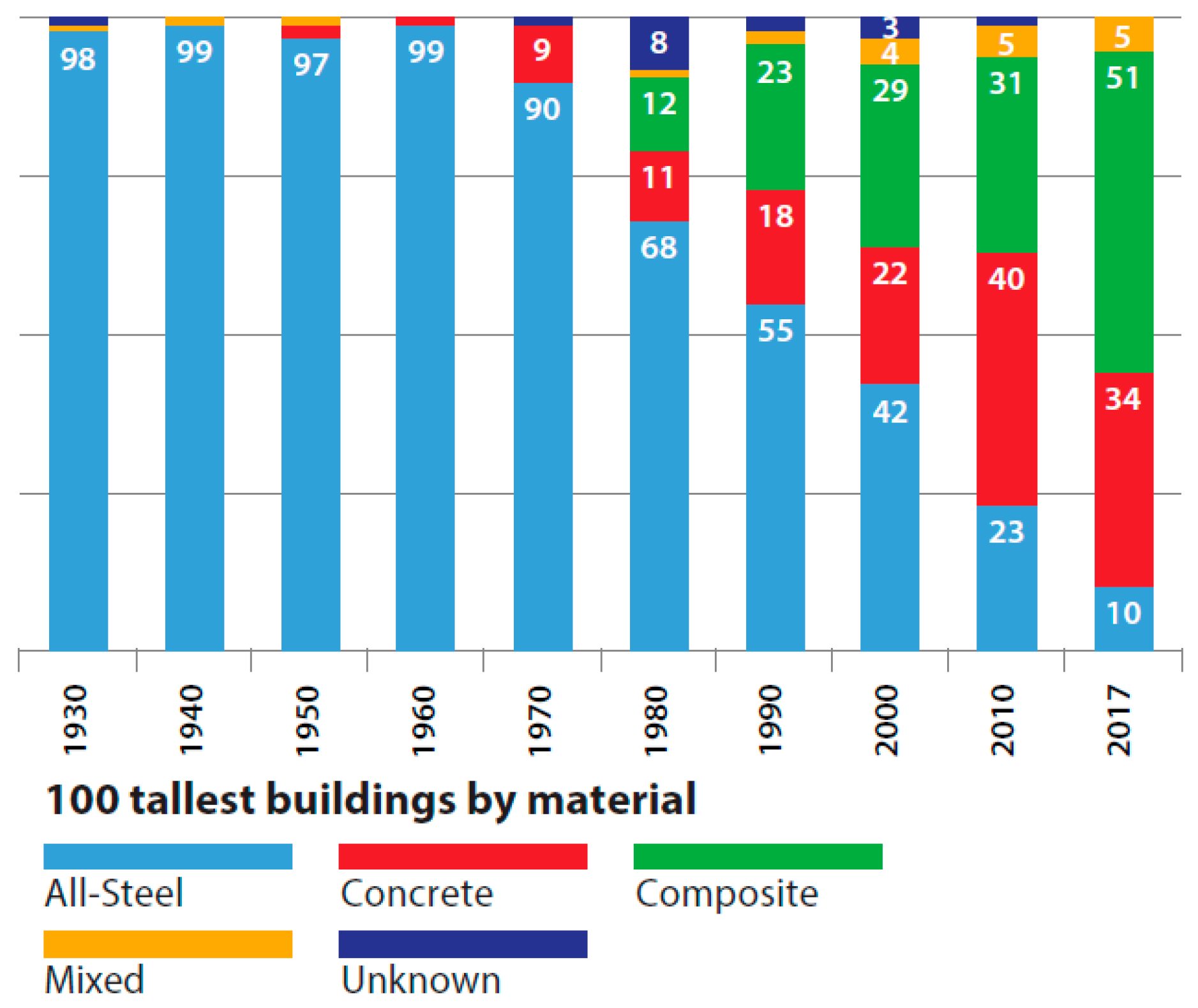 Buildings 08 00104 g013