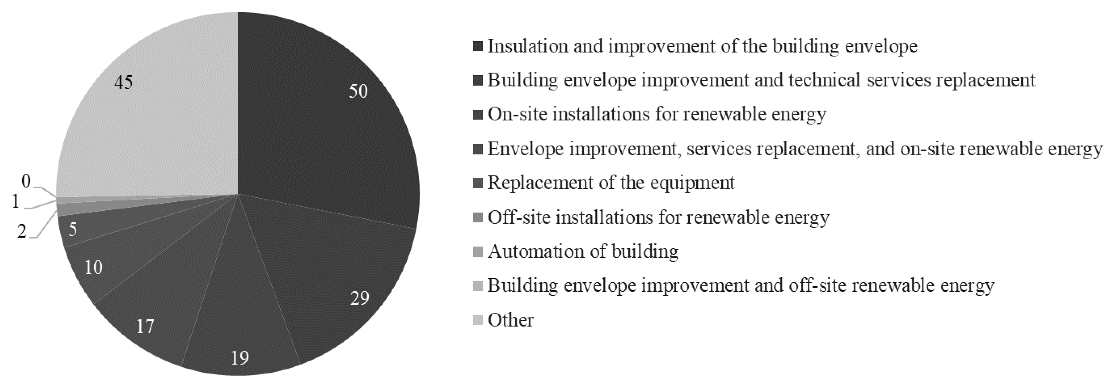 Buildings 08 00105 g002