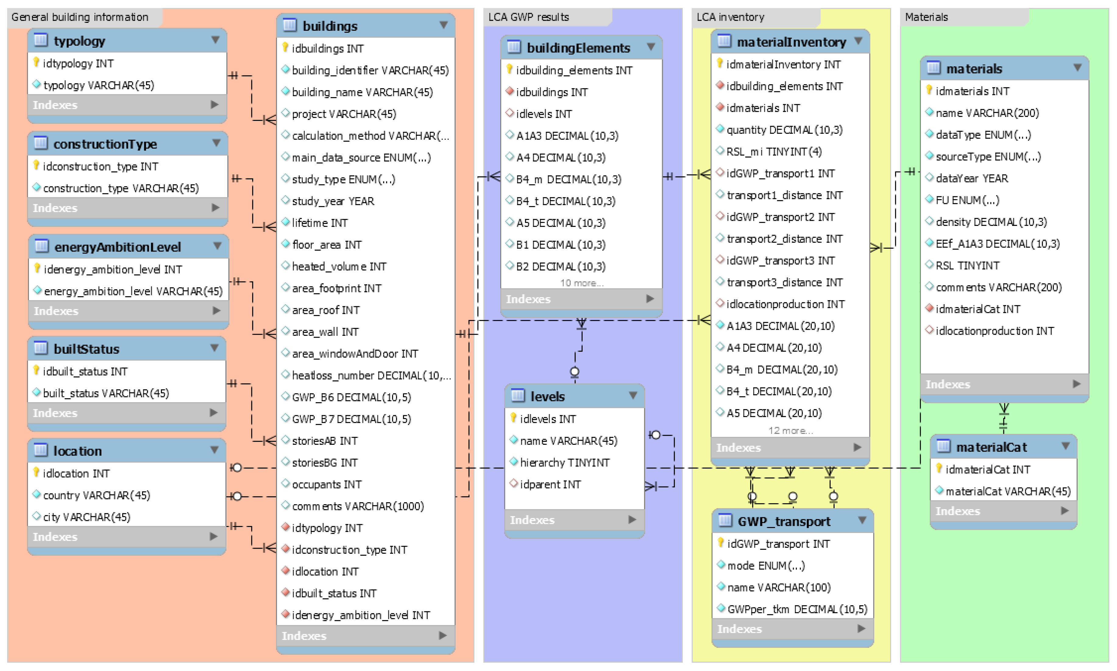 avanquest software gwp