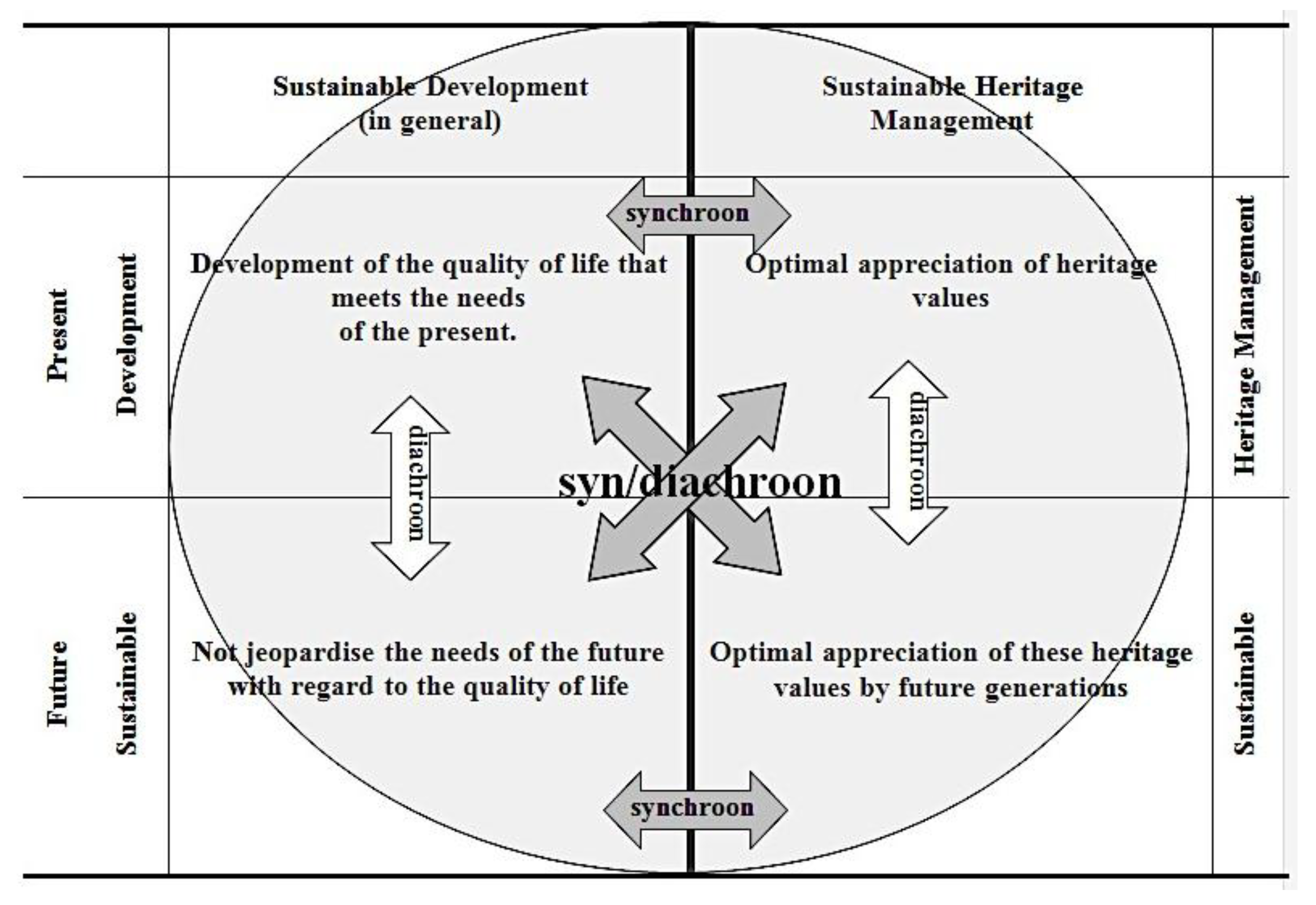 PDF) Incorporating Dynamic Intangible Elements in Urban Heritage  Conservation: the Development of Conservation Framework for Hanoi's Ancient  Quarter, Vietnam