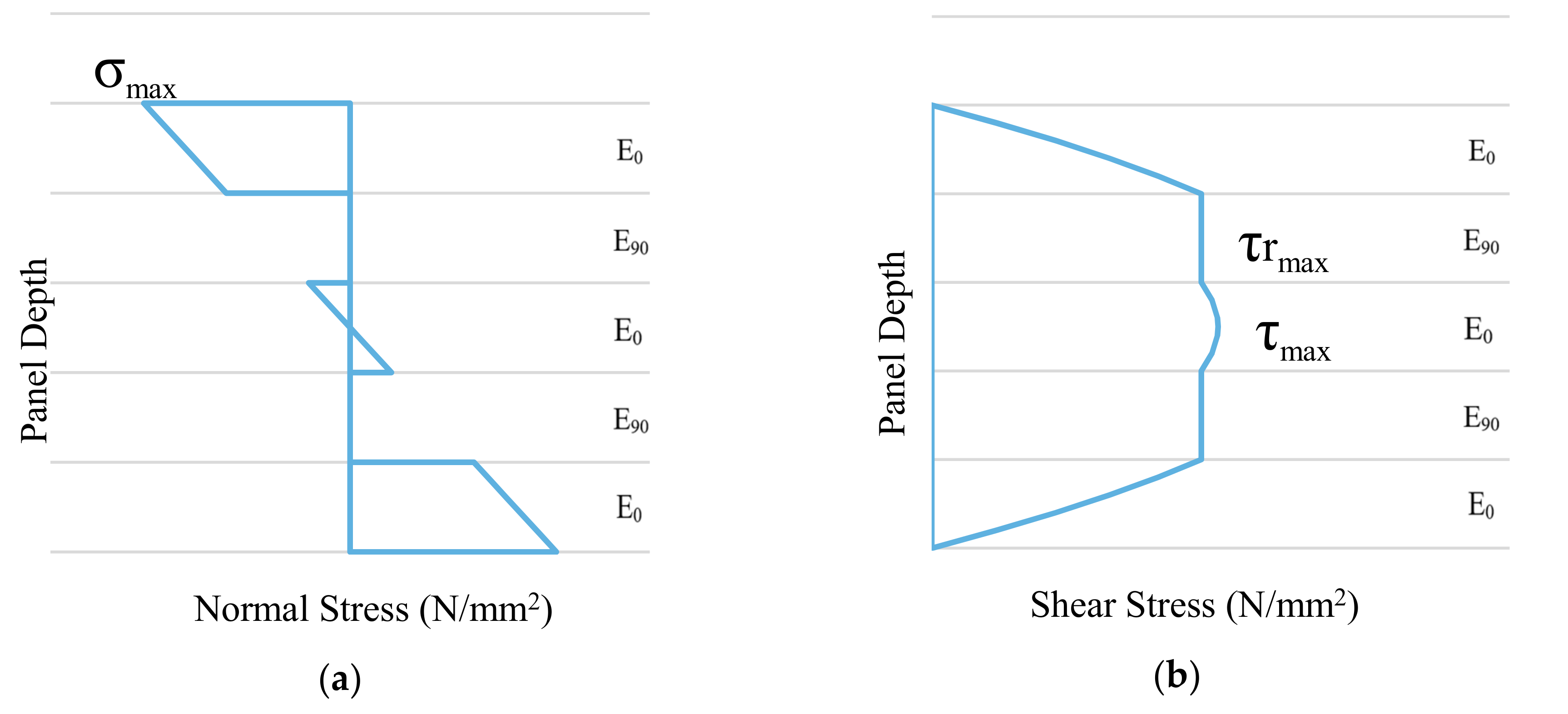 Buildings 08 00114 g002