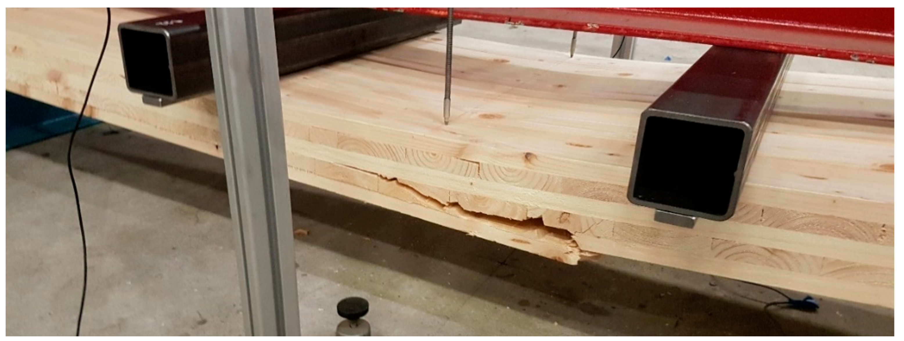 Buildings 08 00114 g003