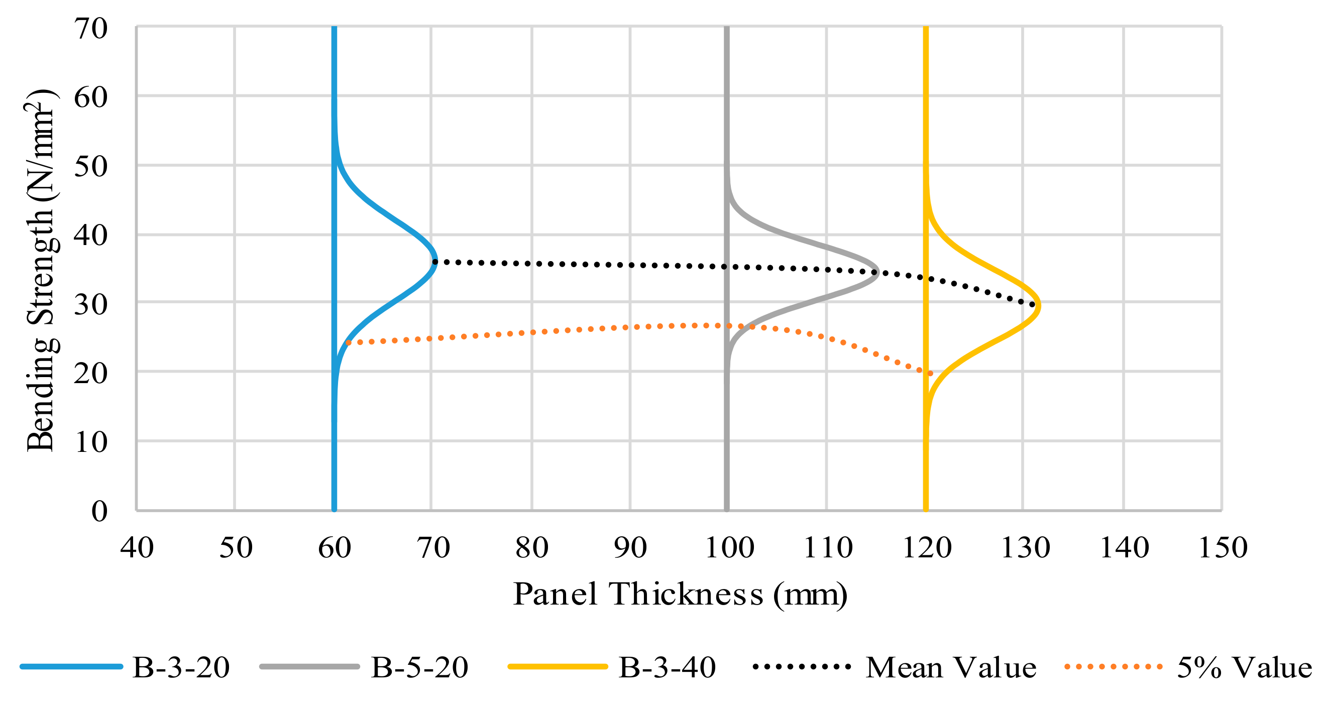 Buildings 08 00114 g007