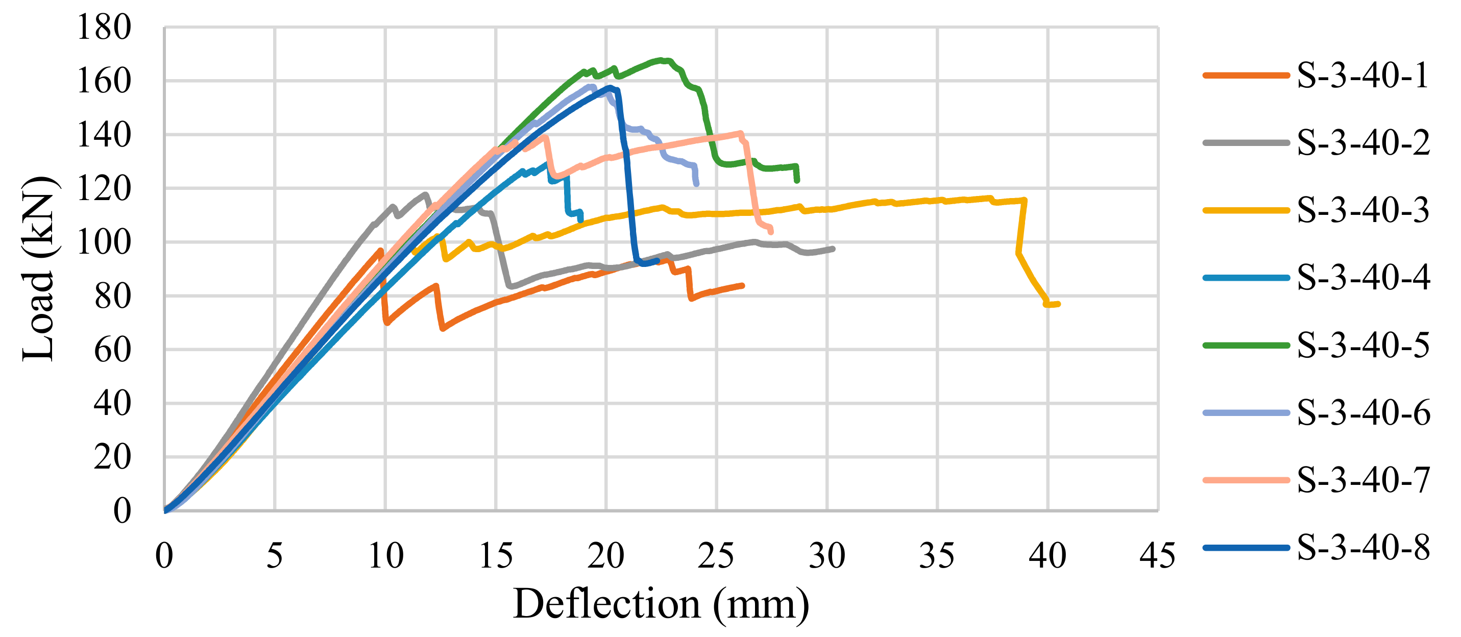 Buildings 08 00114 g009
