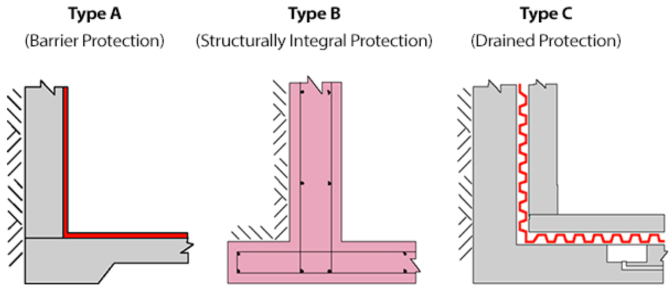 Buildings 08 00117 g006