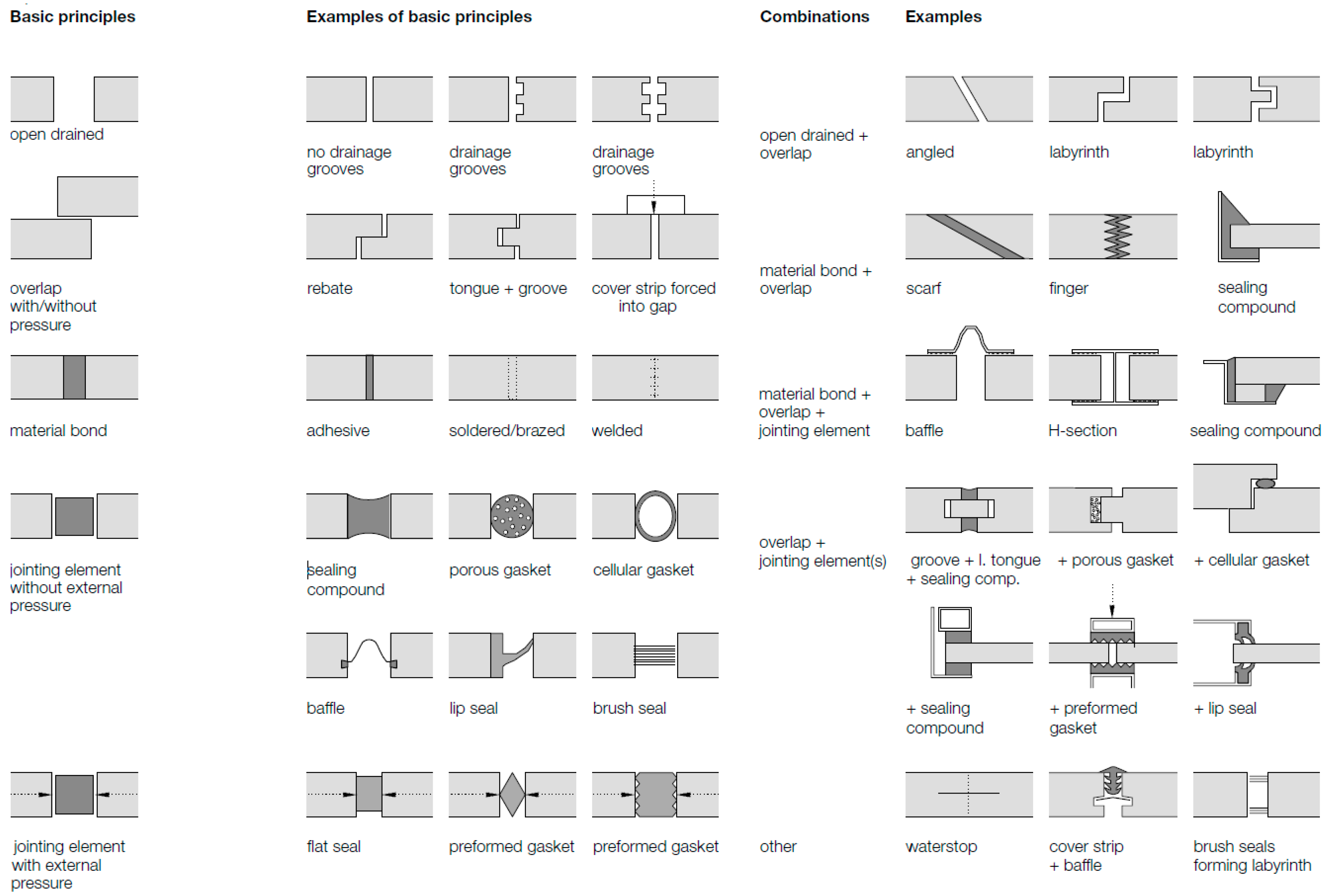 Buildings 08 00117 g007