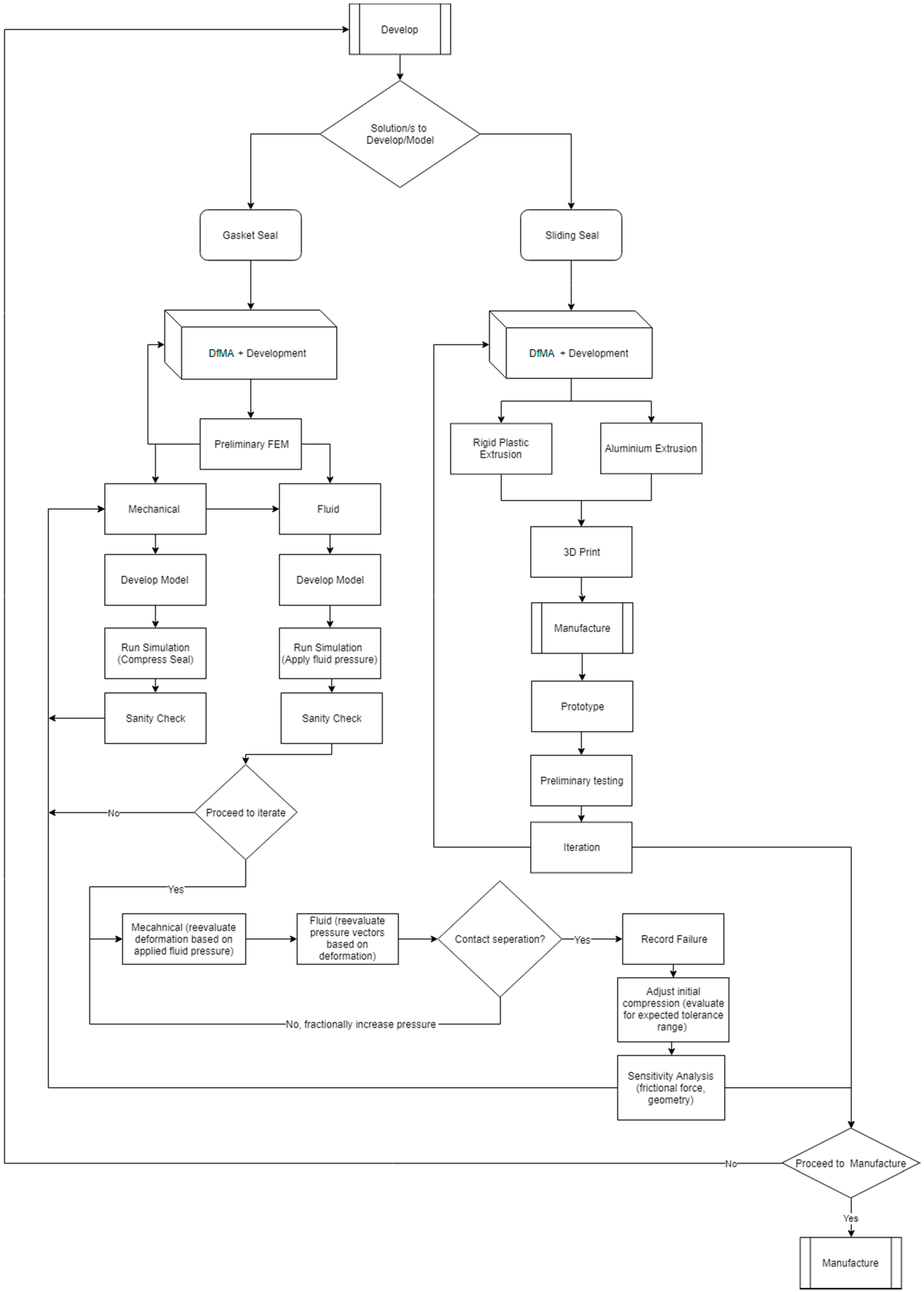 Buildings | Free Full-Text | Design and Development of Weatherproof ...