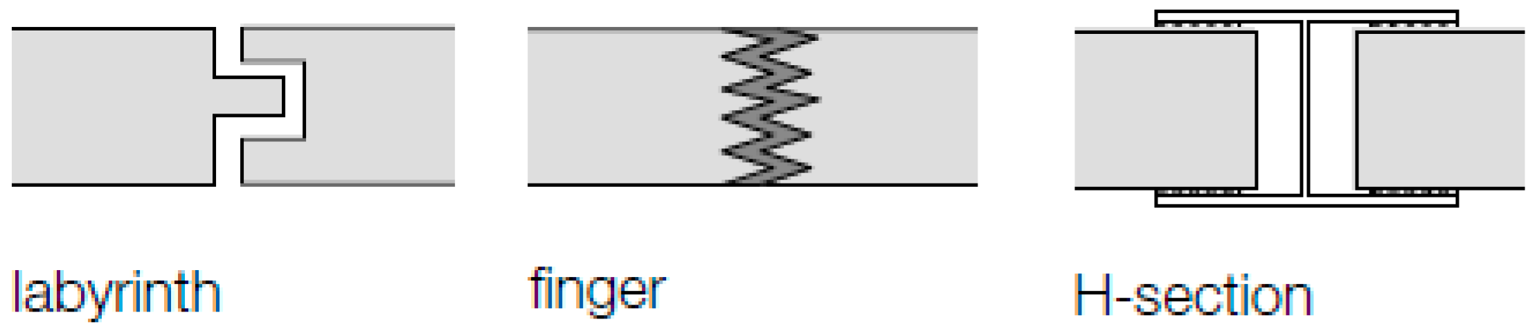 Buildings 08 00117 g015