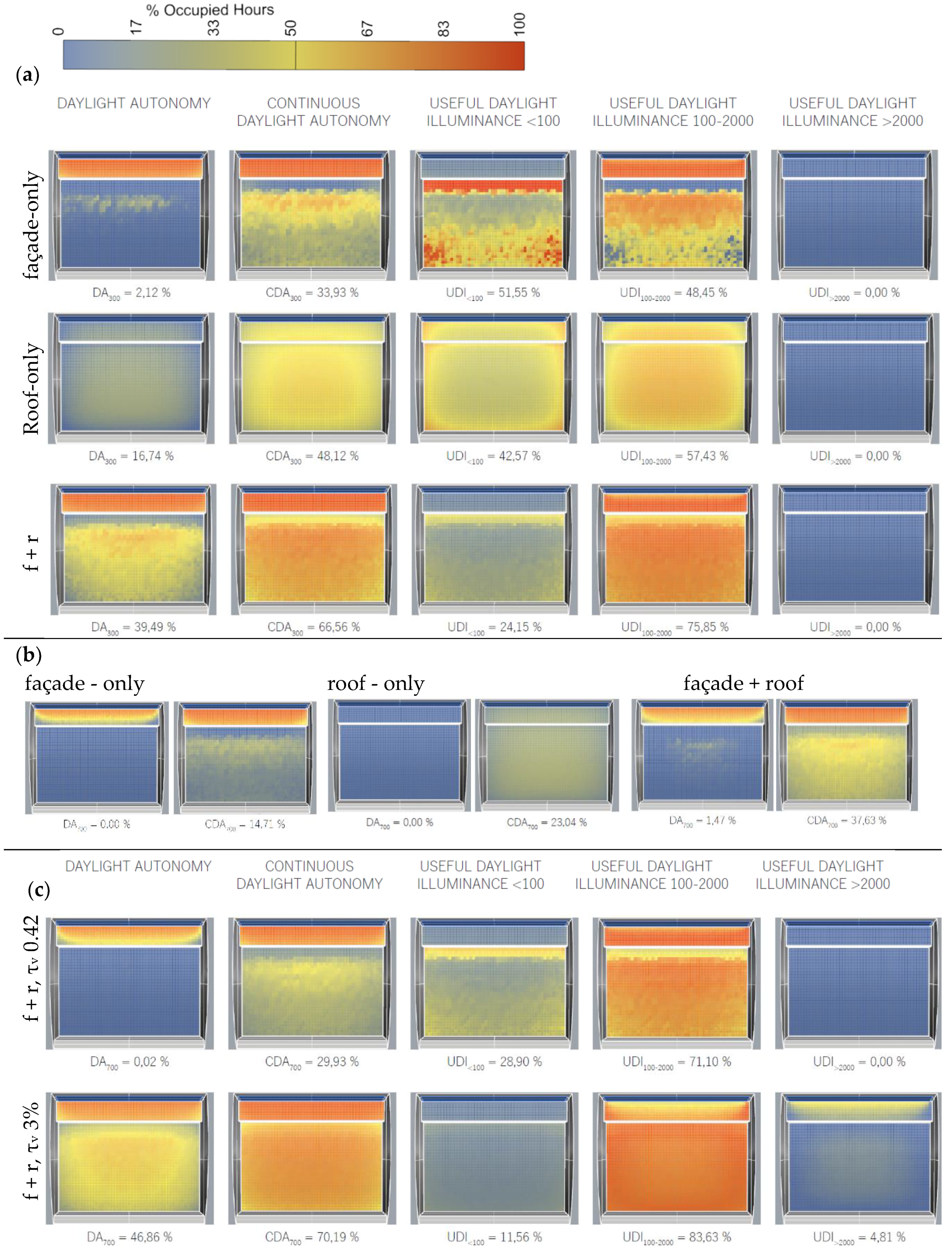 Buildings 08 00118 g005