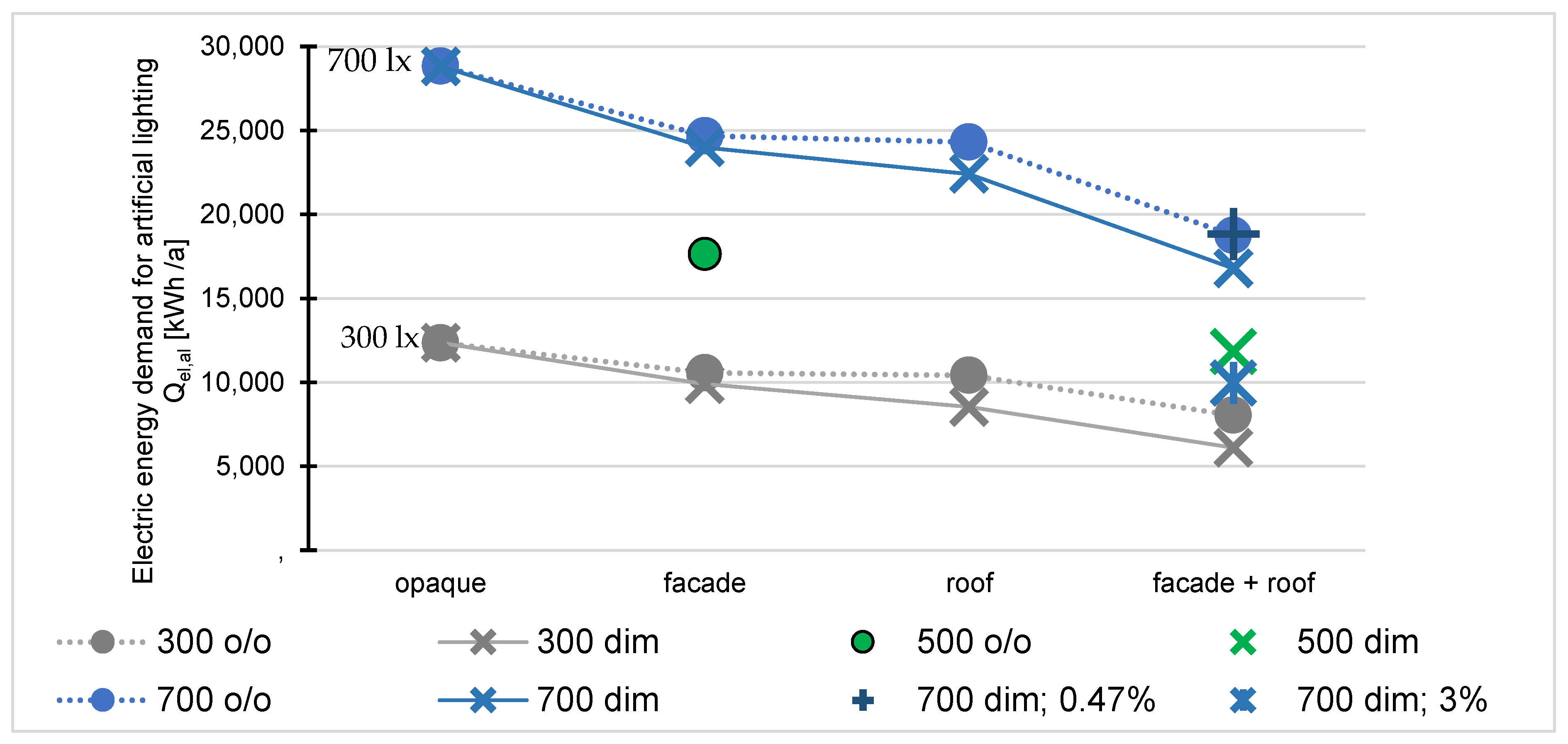 Buildings 08 00118 g007
