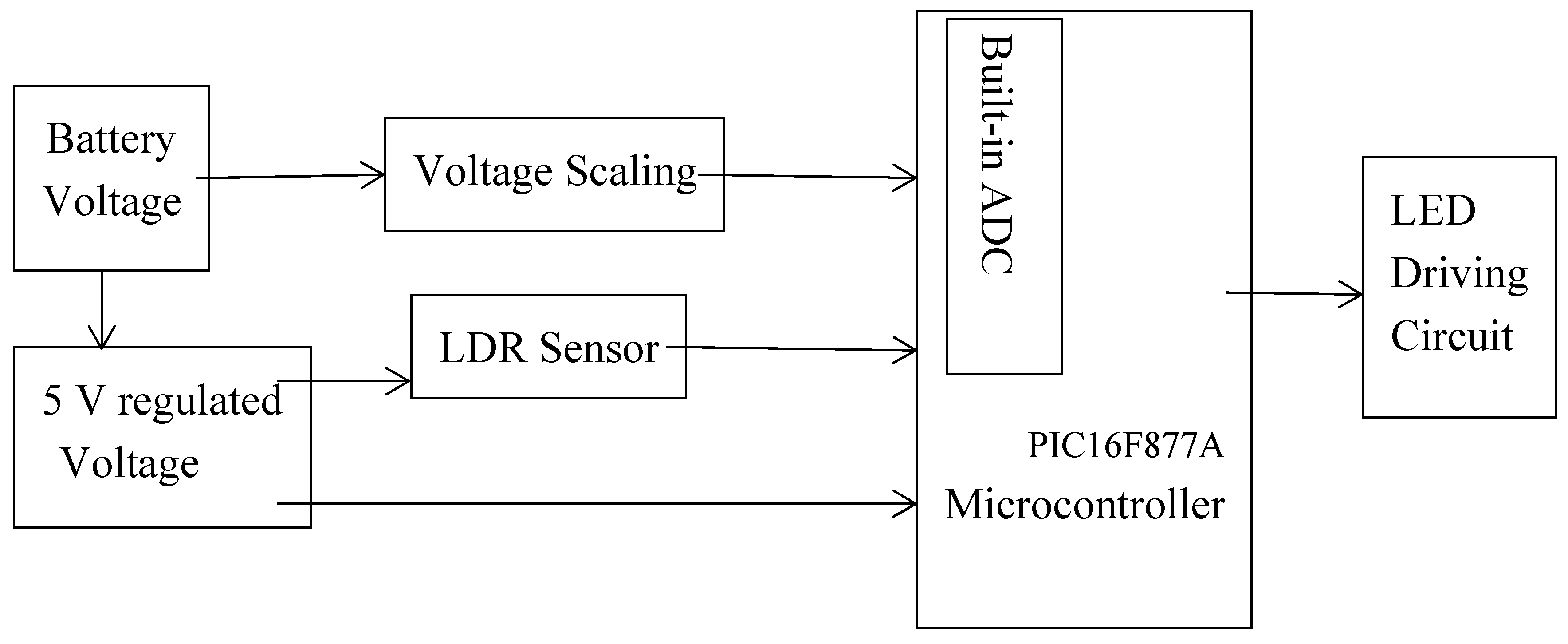 Buildings 08 00119 g003 550