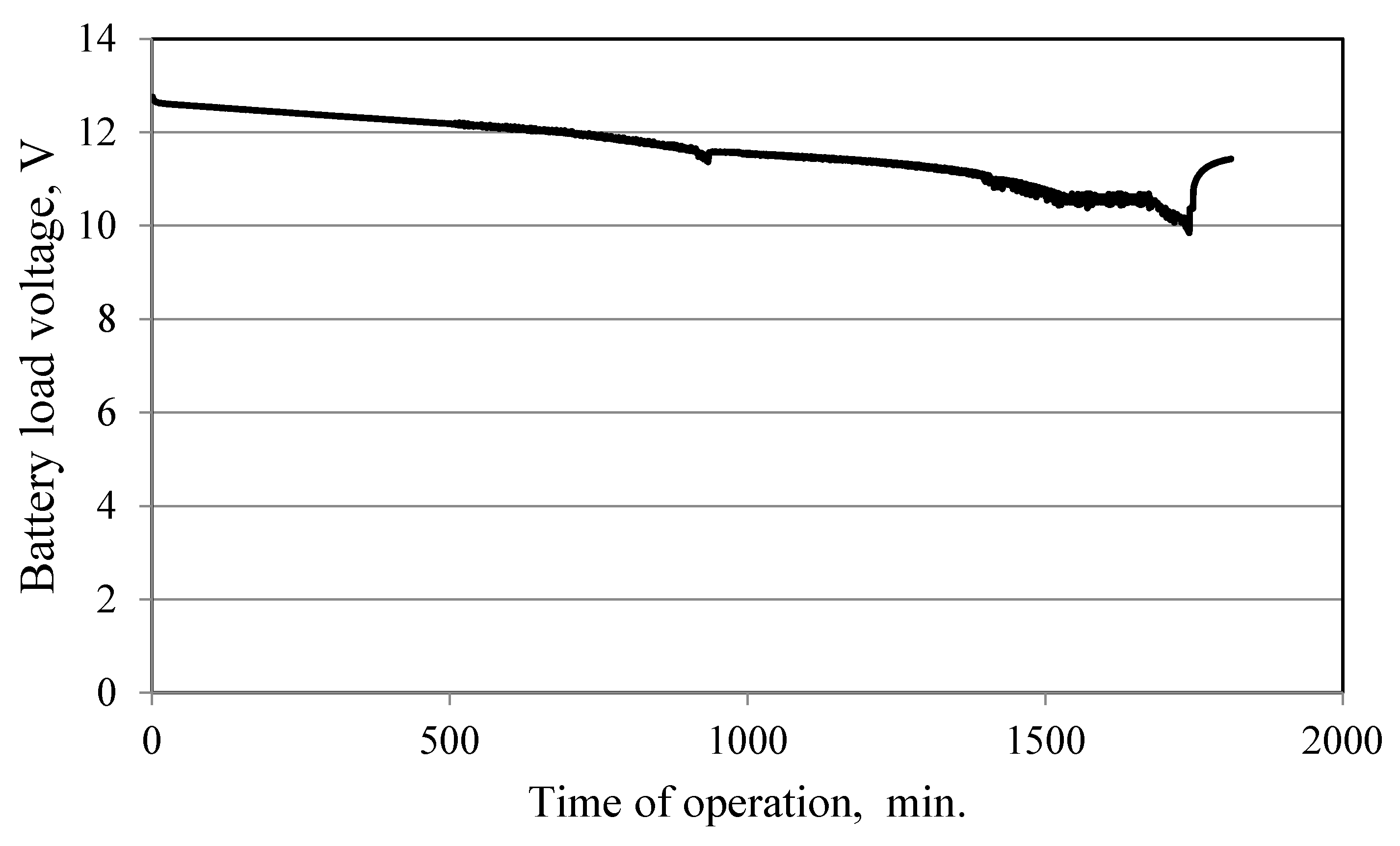 Buildings 08 00119 g013 550