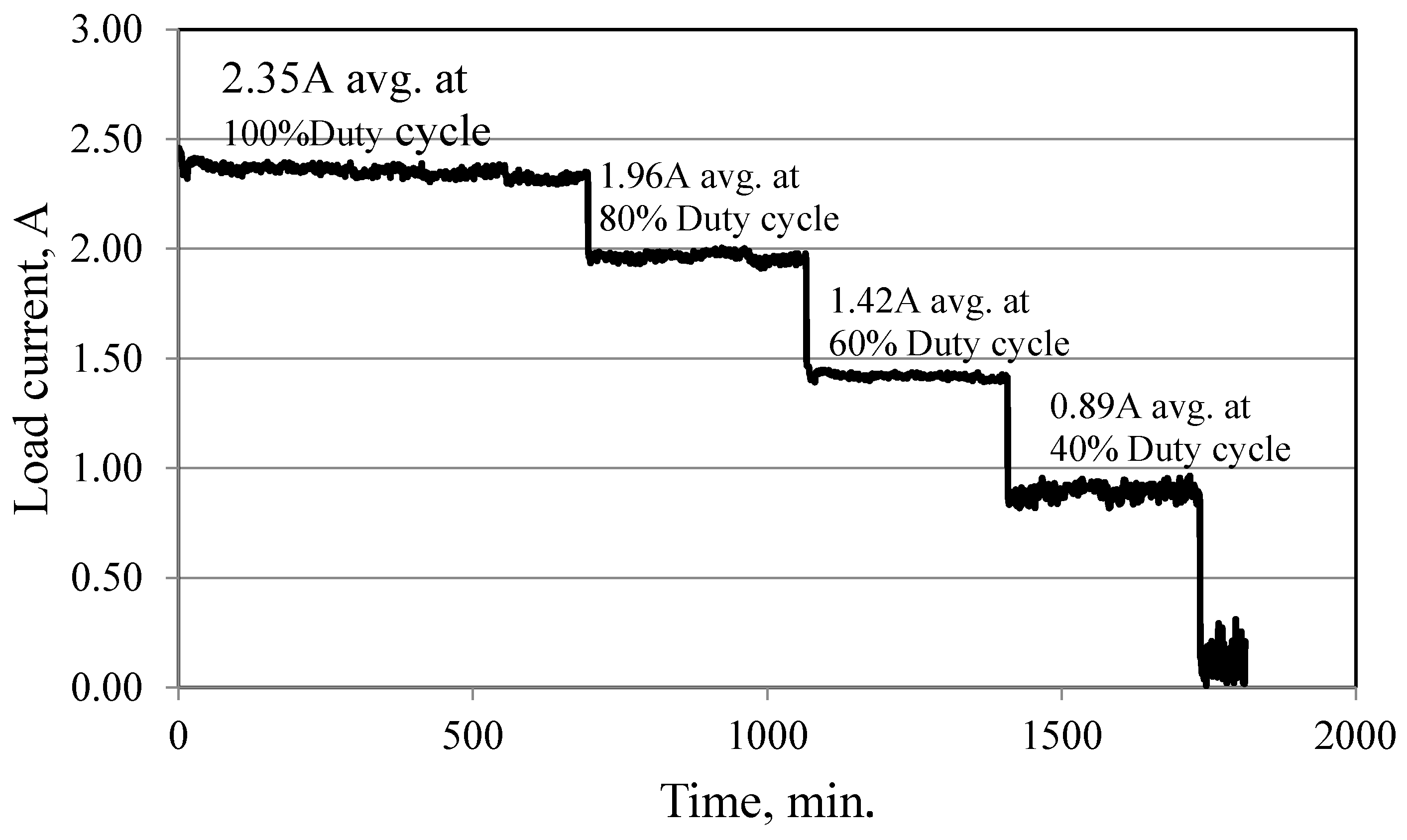 Buildings 08 00119 g014 550
