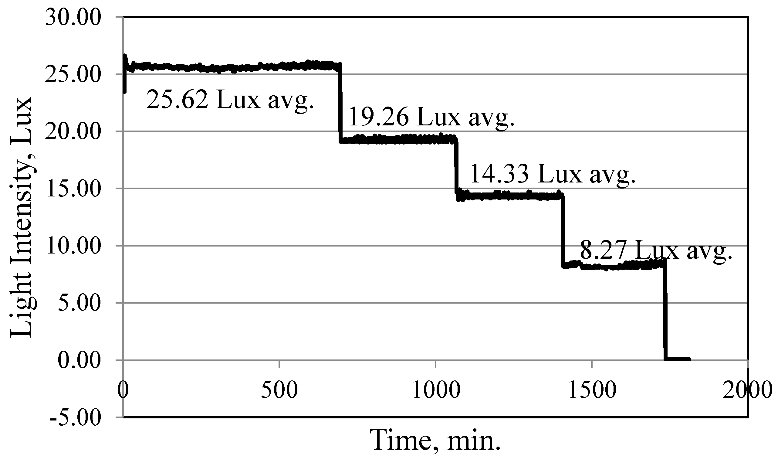 Buildings 08 00119 g016 550