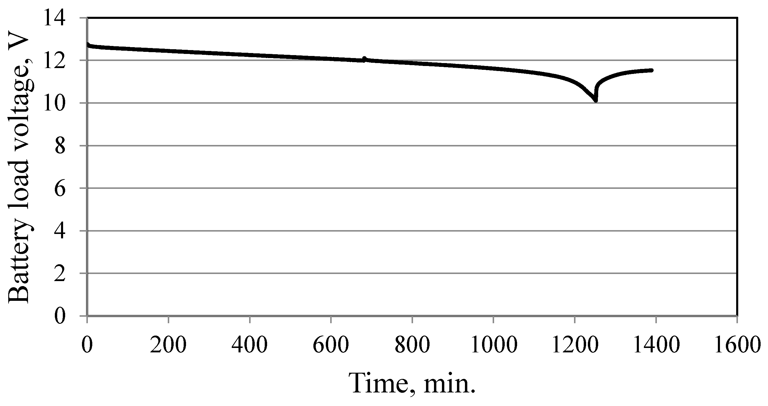 Buildings 08 00119 g017 550