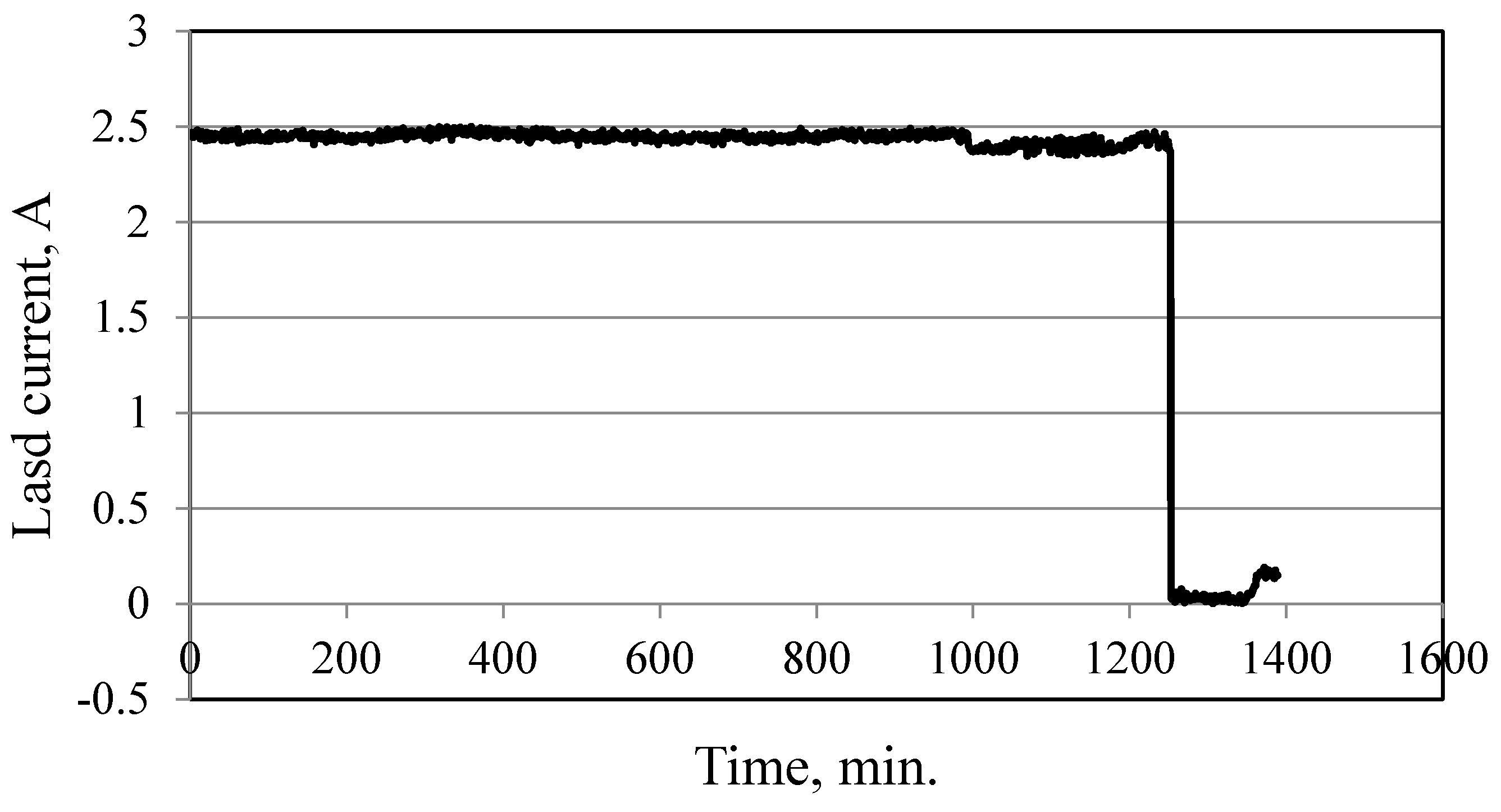 Buildings 08 00119 g018 550