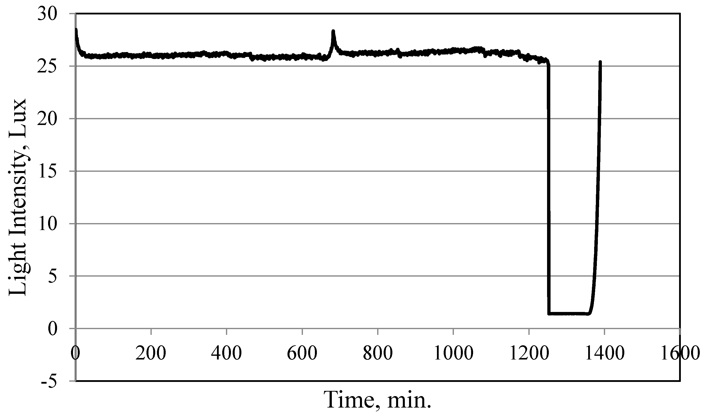 Buildings 08 00119 g020 550