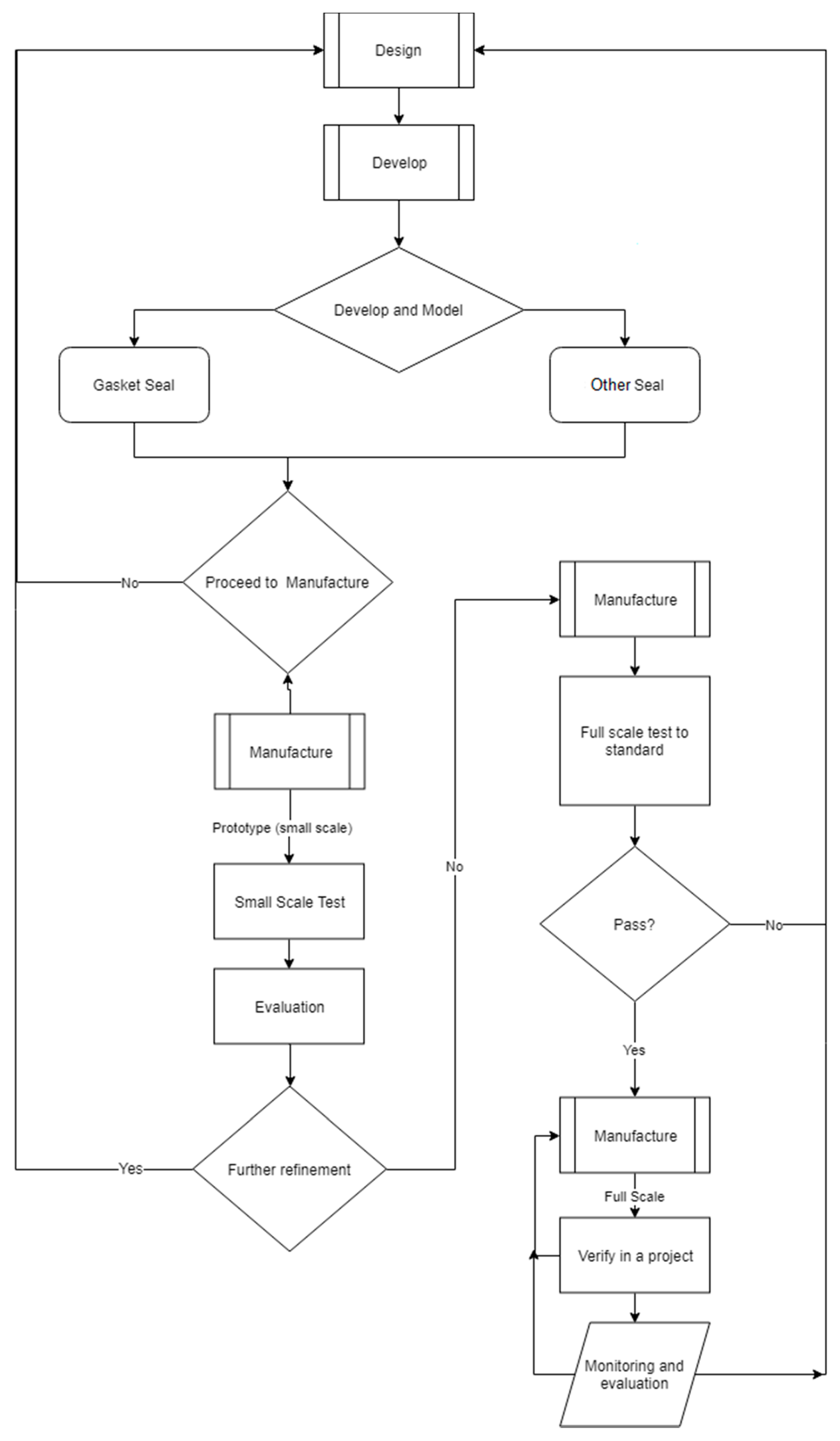 Buildings 08 00120 g003
