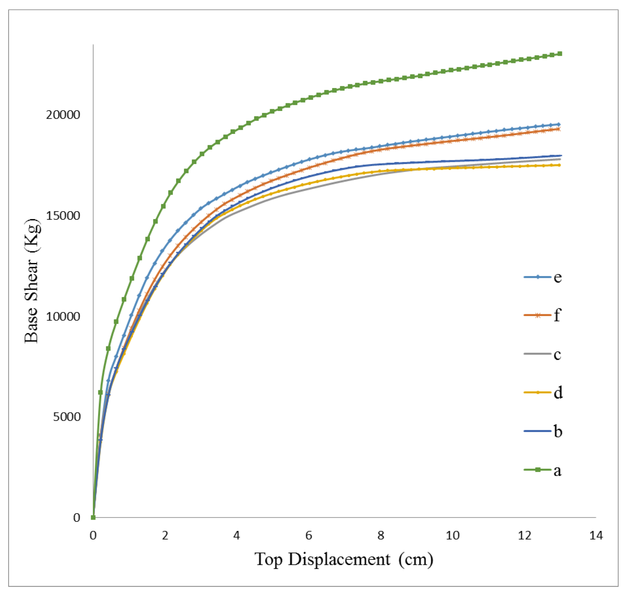 Buildings 08 00121 g007