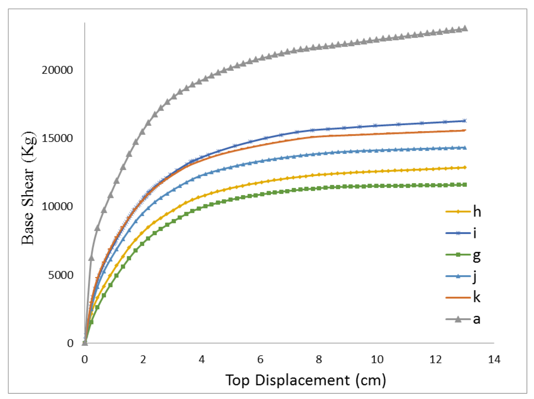 Buildings 08 00121 g021