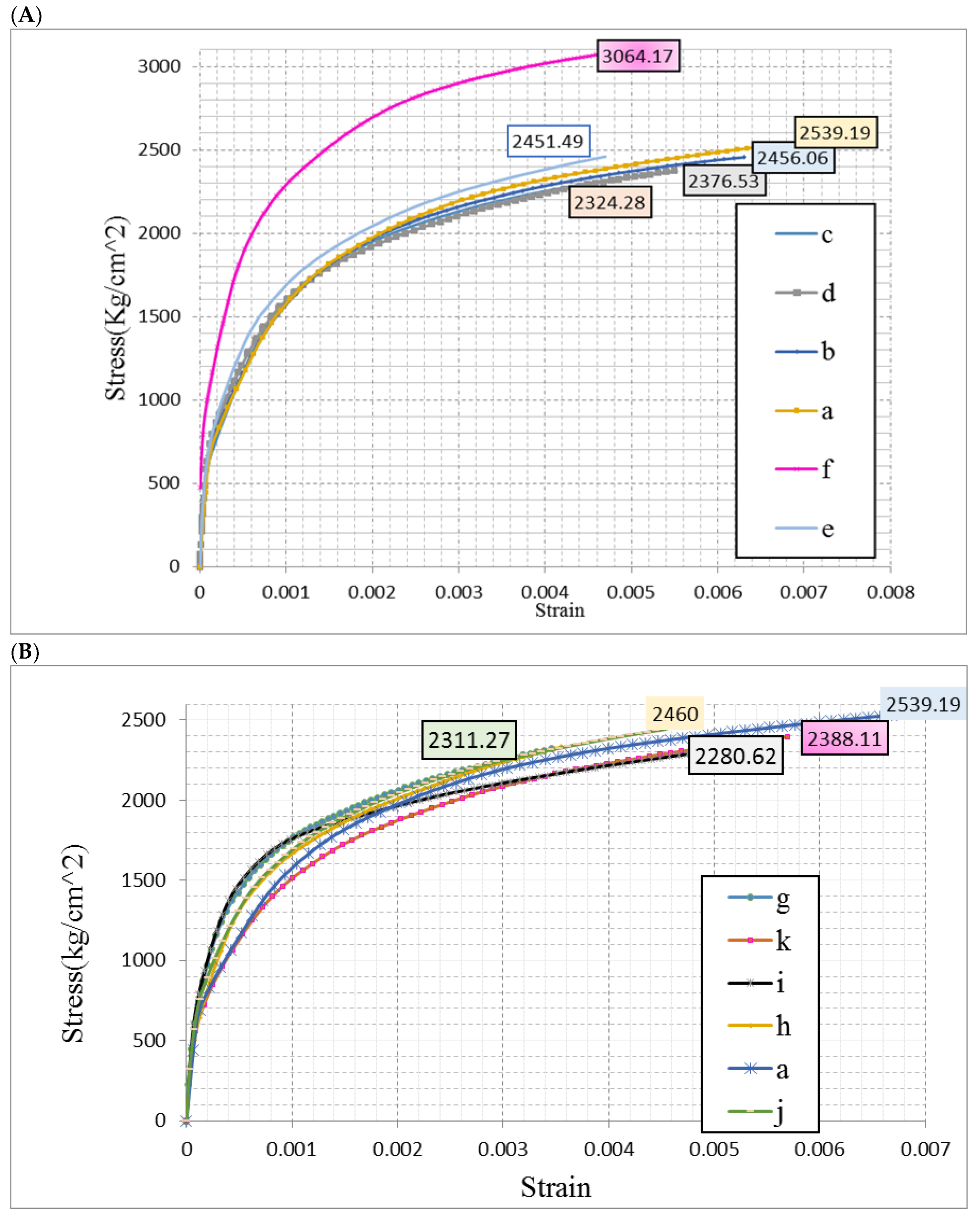 Buildings 08 00121 g033